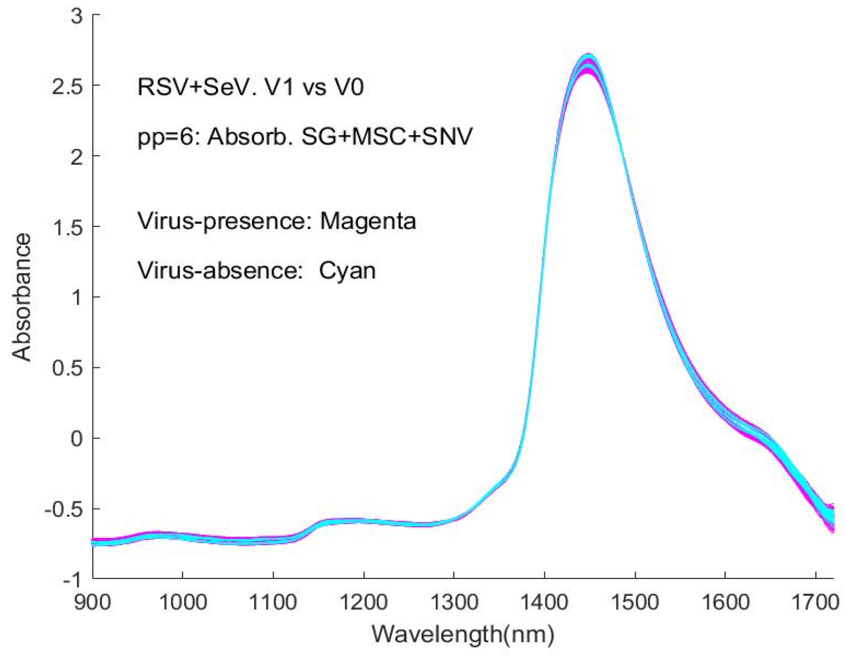 Sensors 24 00308 g0a18