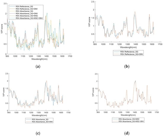 Sensors 24 00308 g0a19