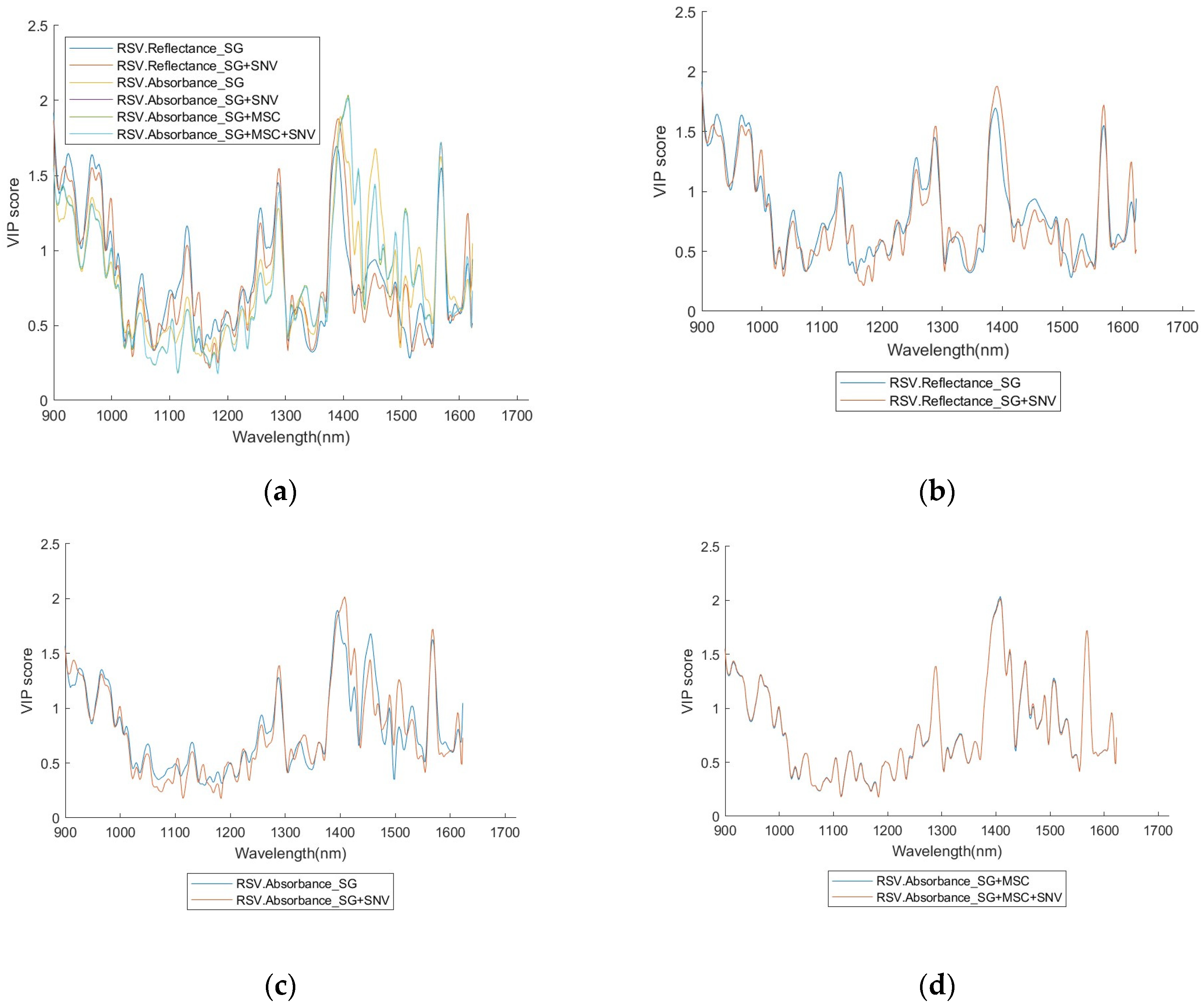 Sensors 24 00308 g0a19