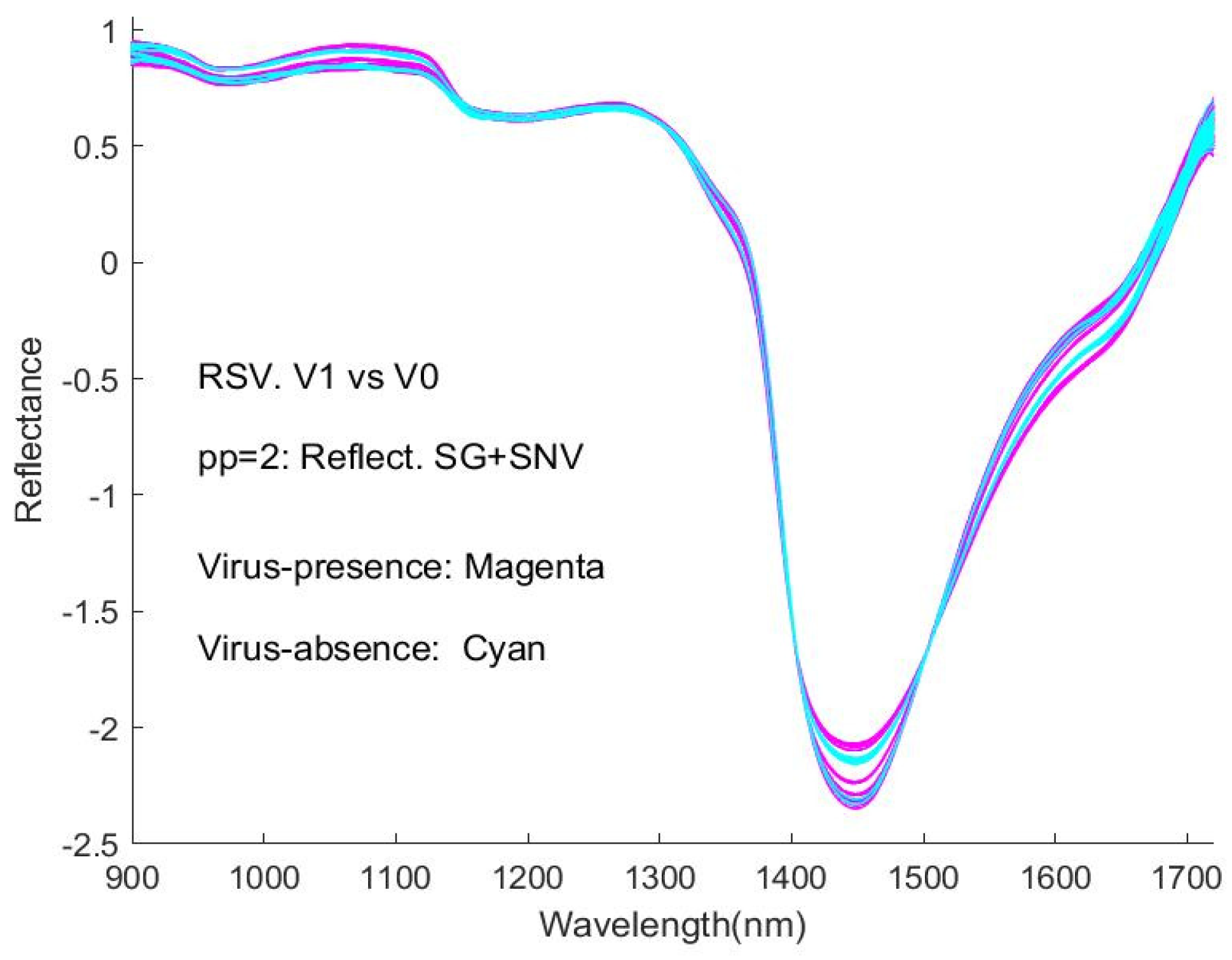 Sensors 24 00308 g0a2