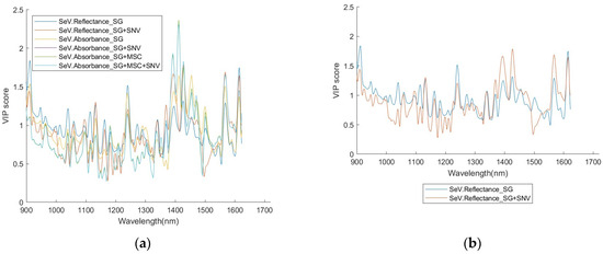 Sensors 24 00308 g0a20a