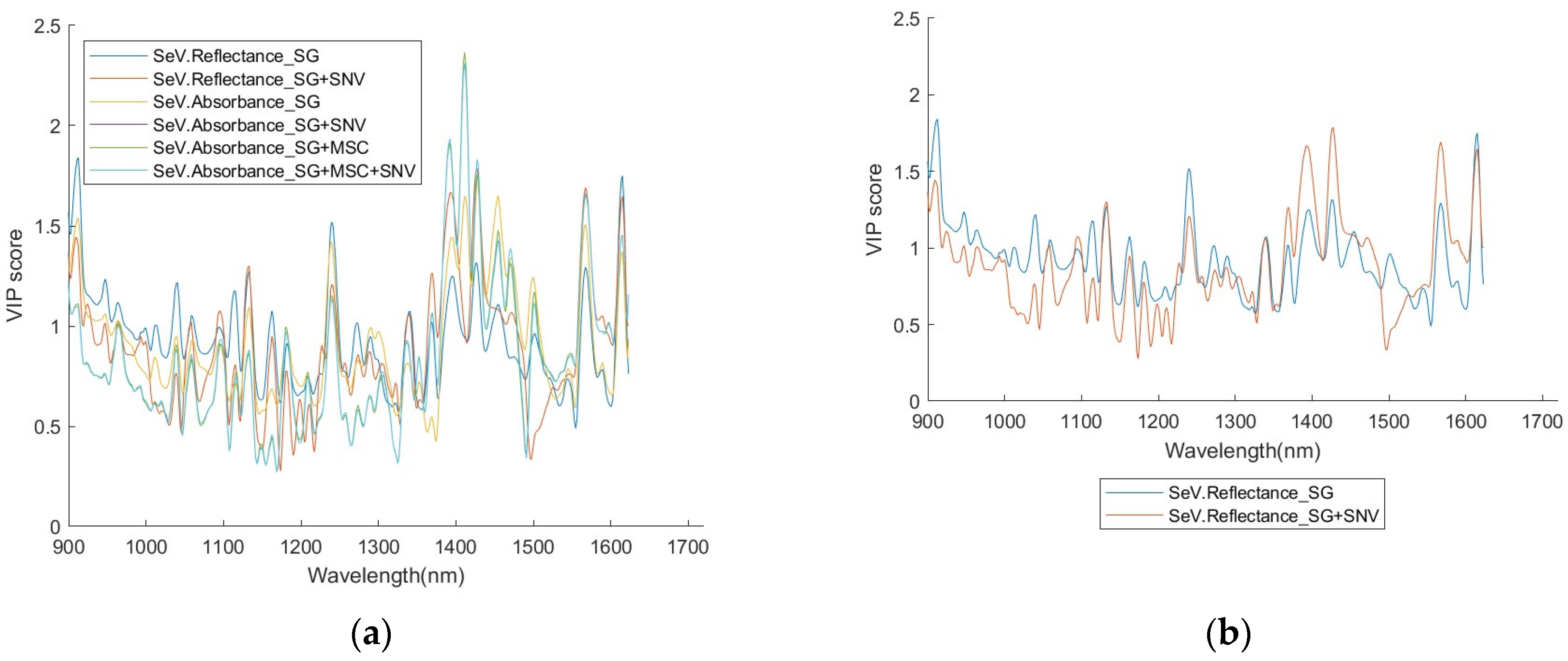 Sensors 24 00308 g0a20a