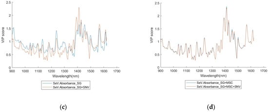 Sensors 24 00308 g0a20b