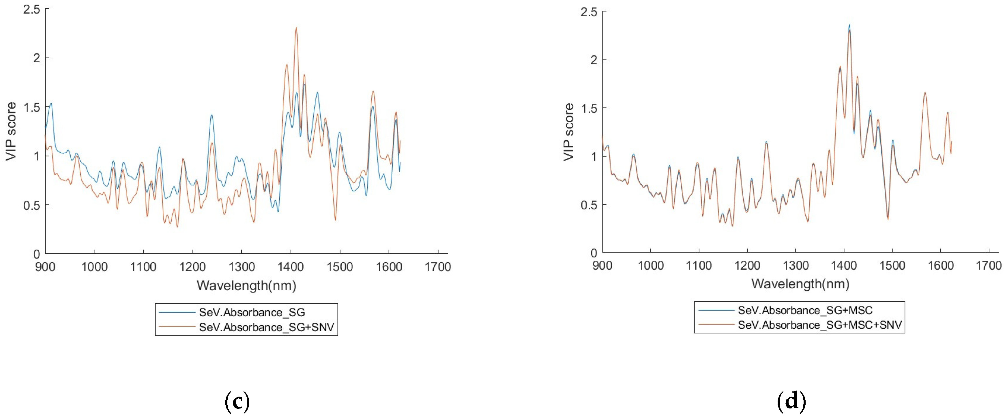 Sensors 24 00308 g0a20b