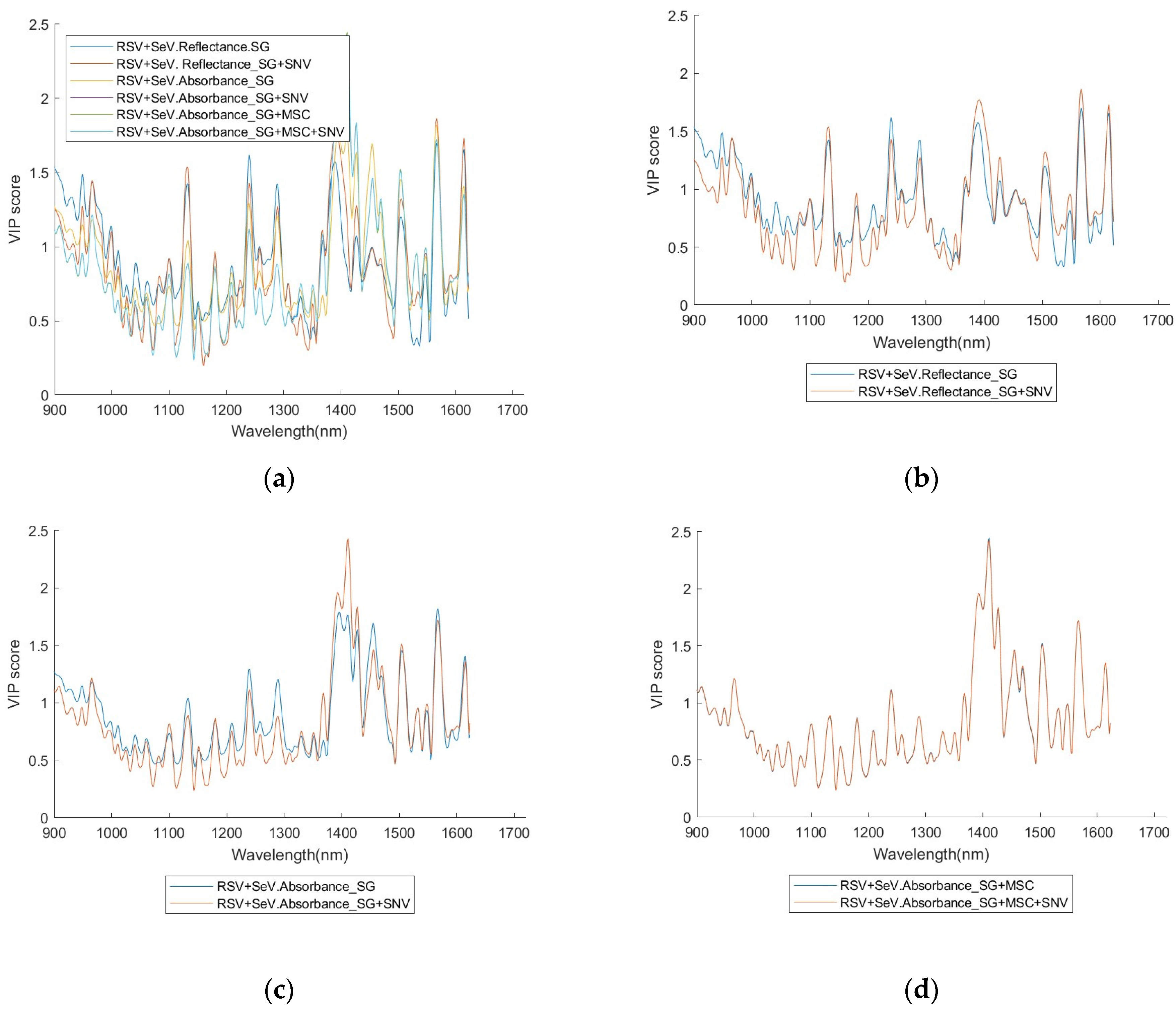 Sensors 24 00308 g0a21