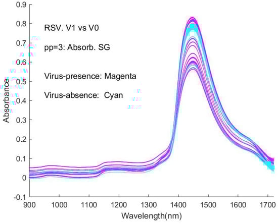 Sensors 24 00308 g0a3