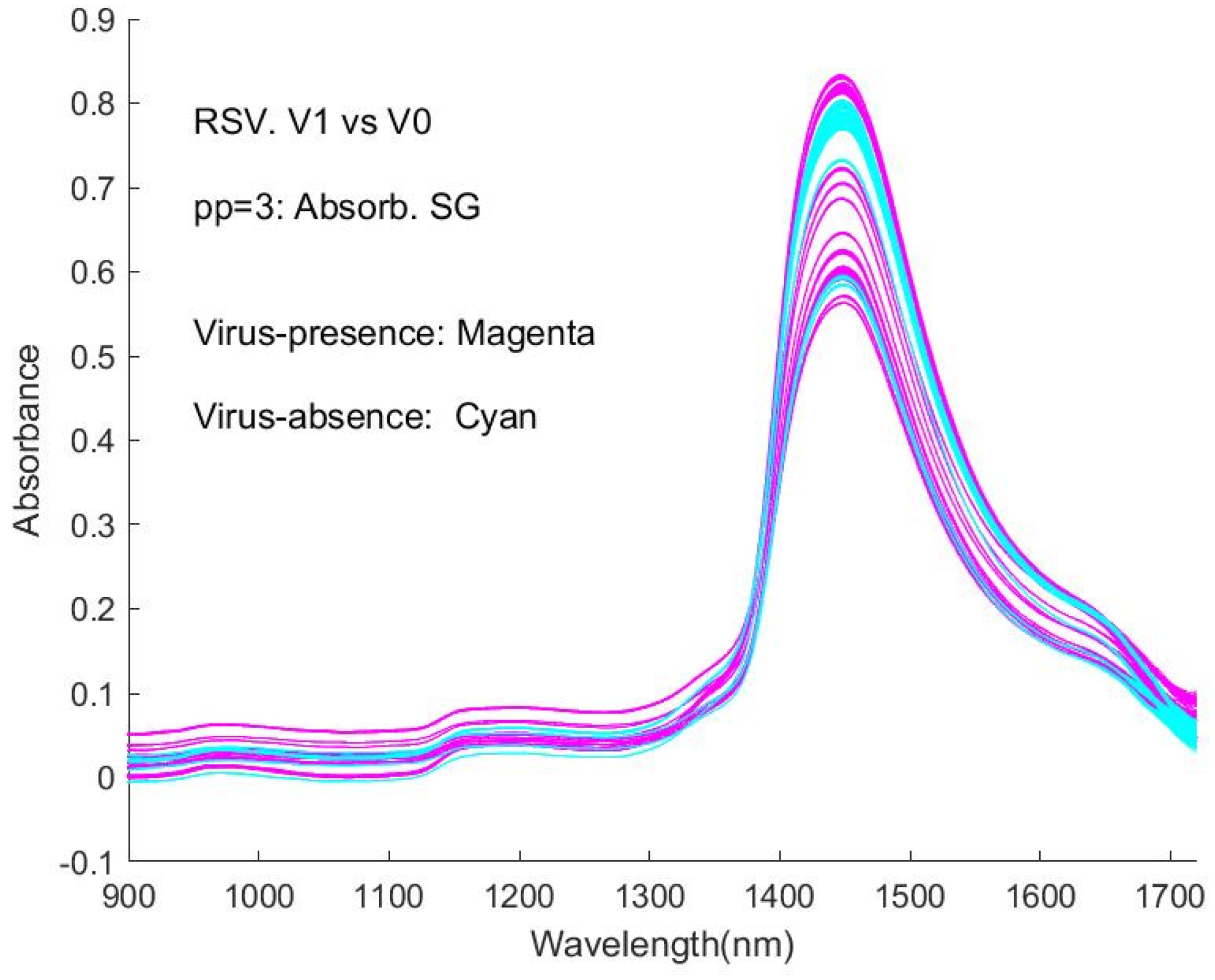 Sensors 24 00308 g0a3