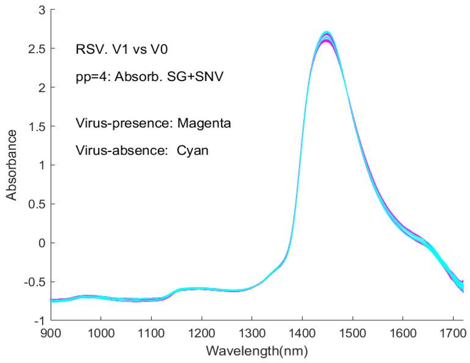 Sensors 24 00308 g0a4