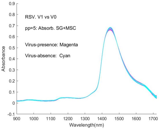 Sensors 24 00308 g0a5