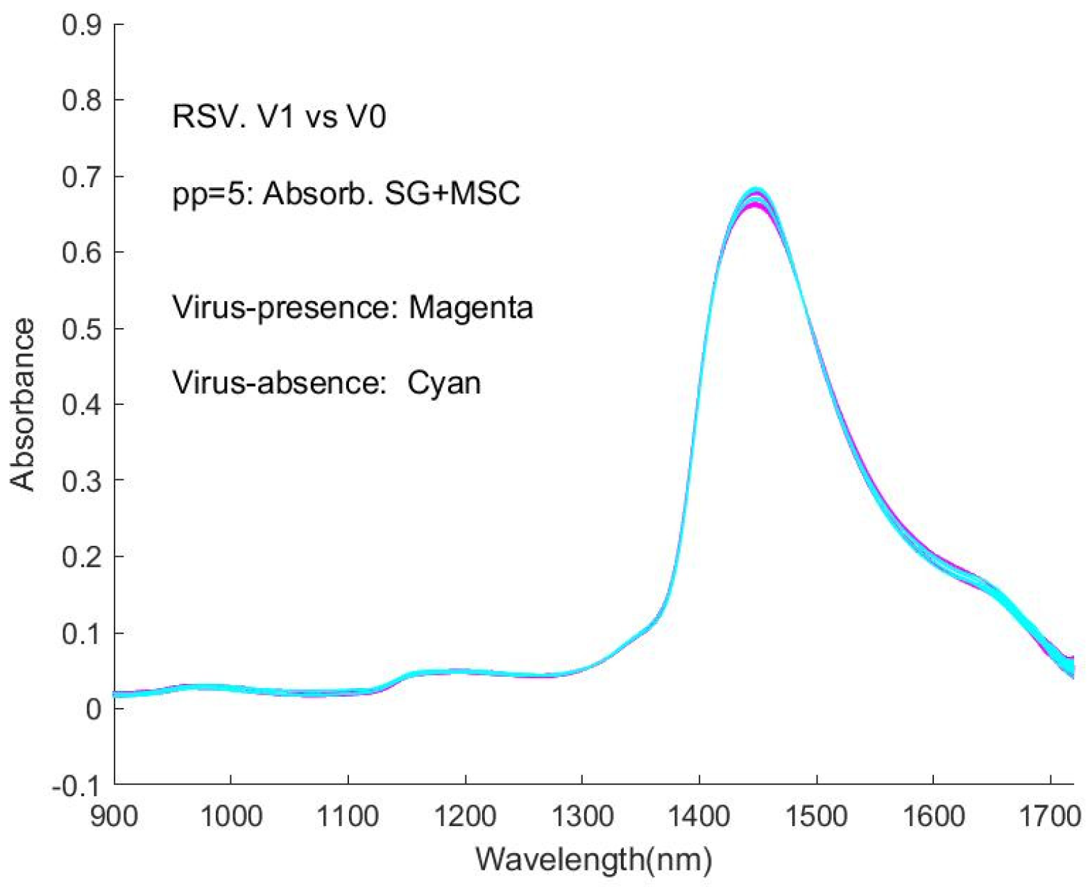 Sensors 24 00308 g0a5