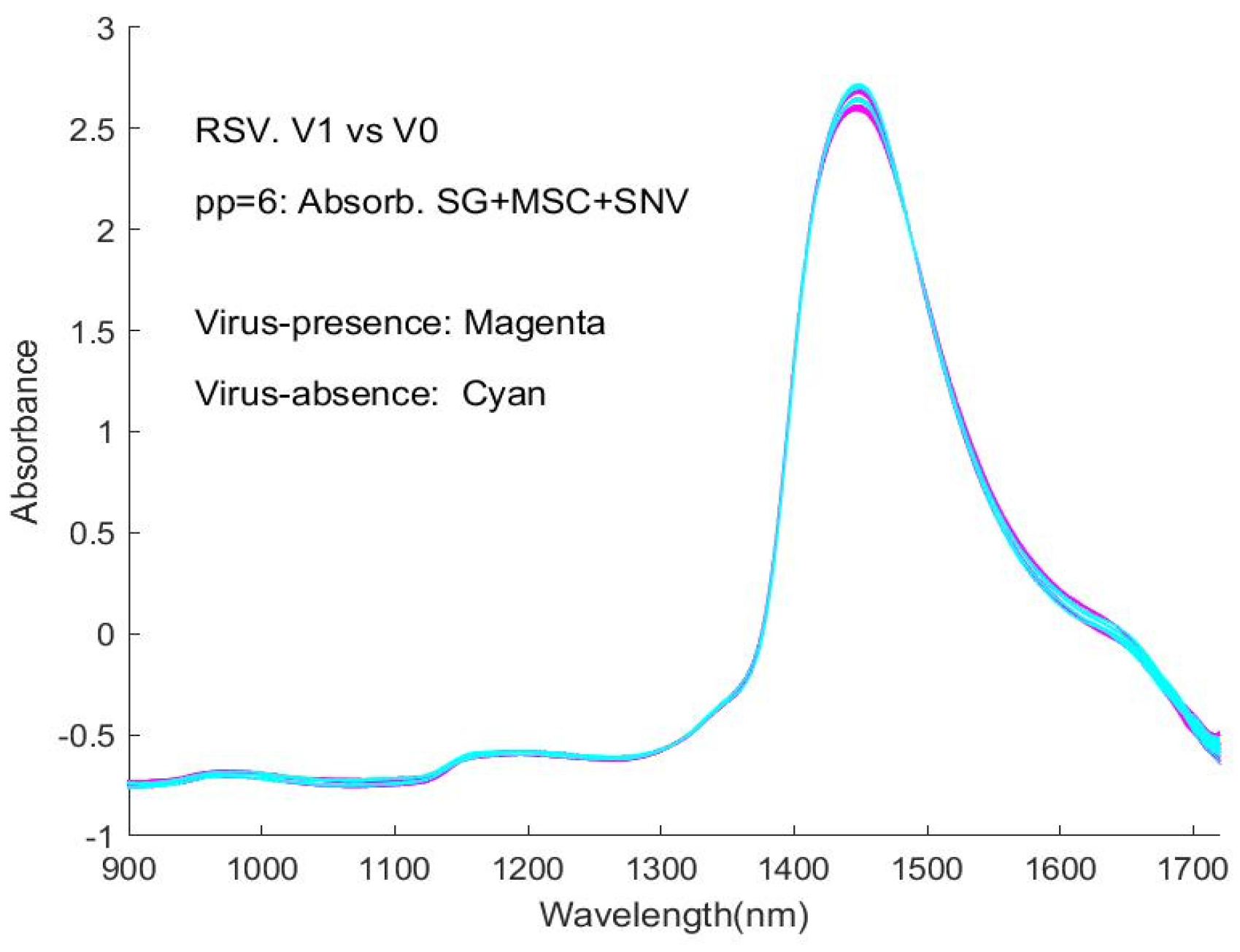 Sensors 24 00308 g0a6
