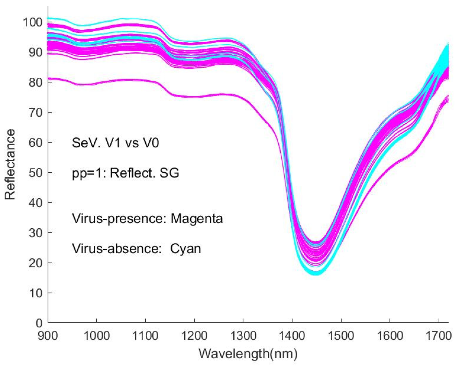 Sensors 24 00308 g0a7