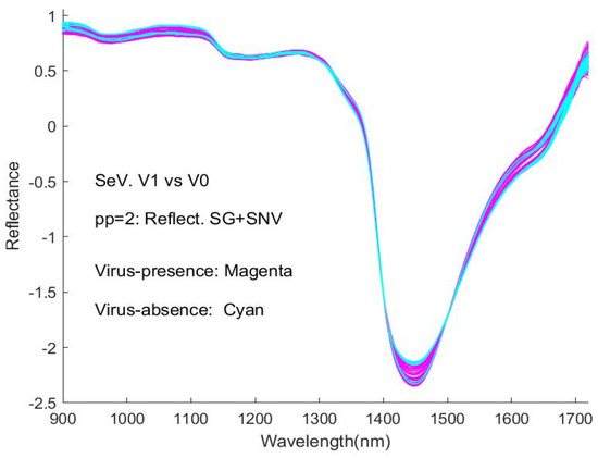 Sensors 24 00308 g0a8