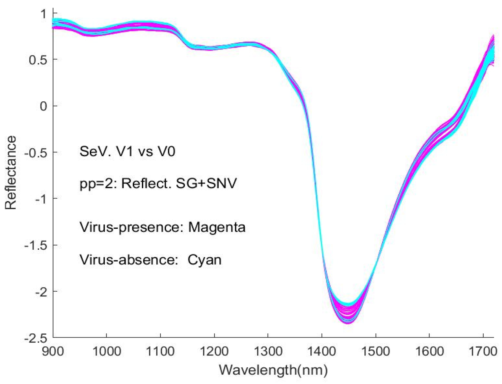 Sensors 24 00308 g0a8