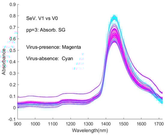 Sensors 24 00308 g0a9