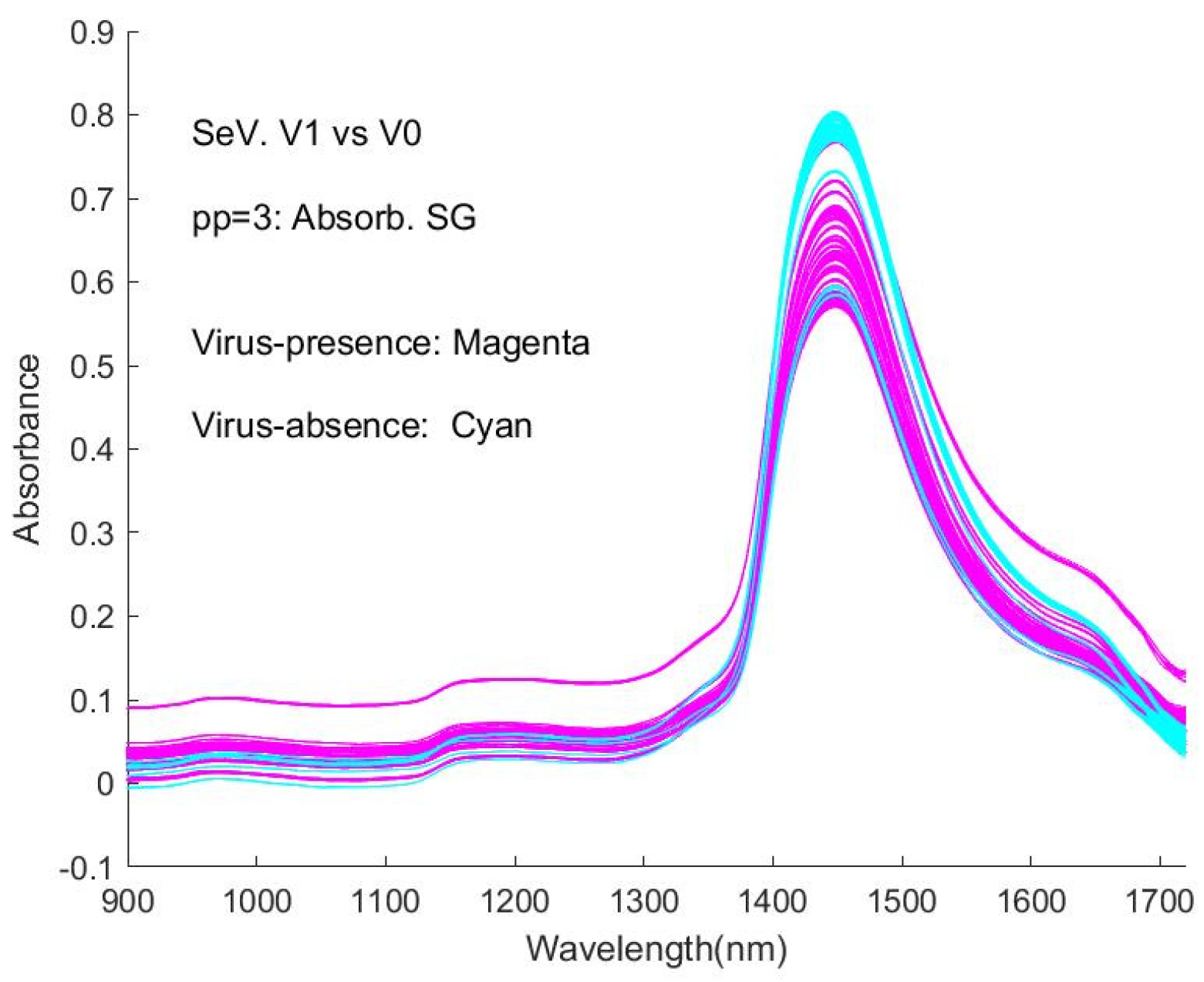 Sensors 24 00308 g0a9