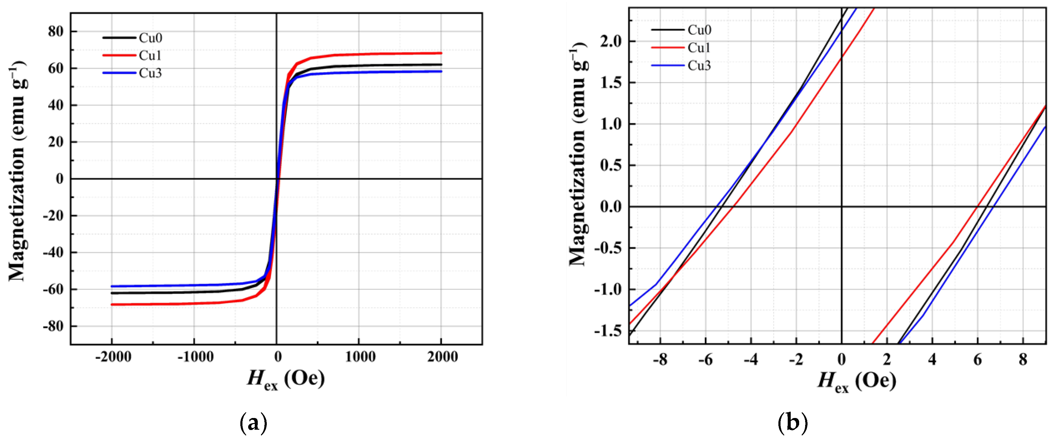Sensors 24 00309 g007