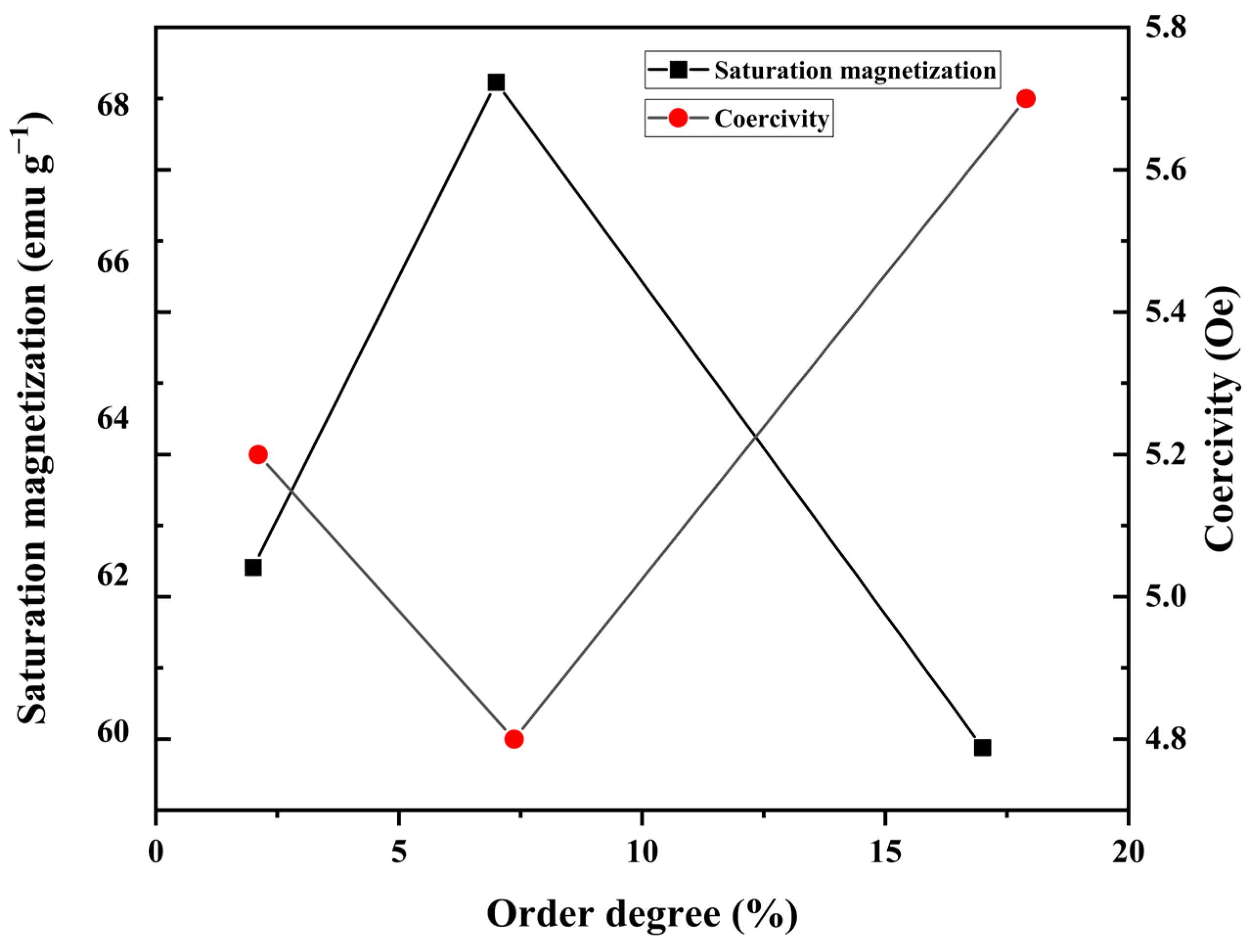 Sensors 24 00309 g008