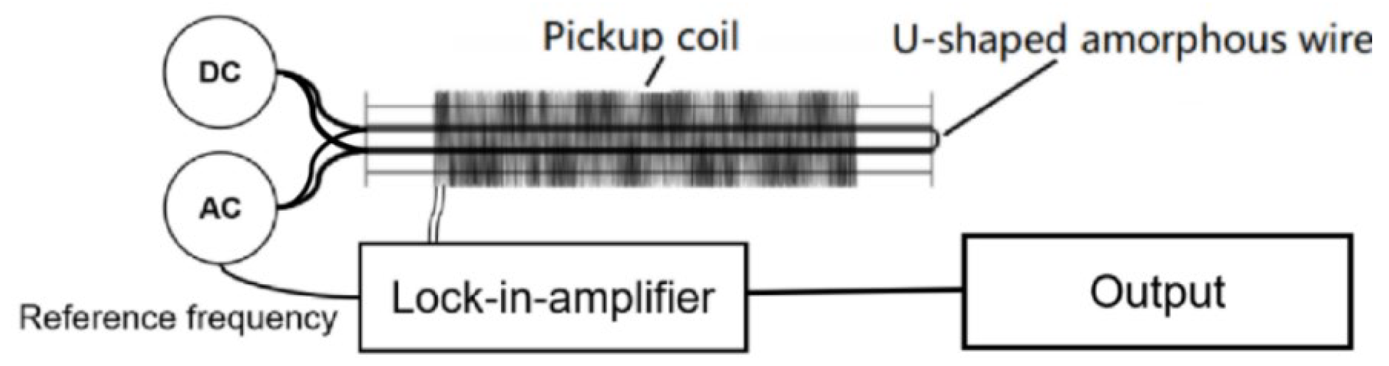Sensors 24 00309 g009