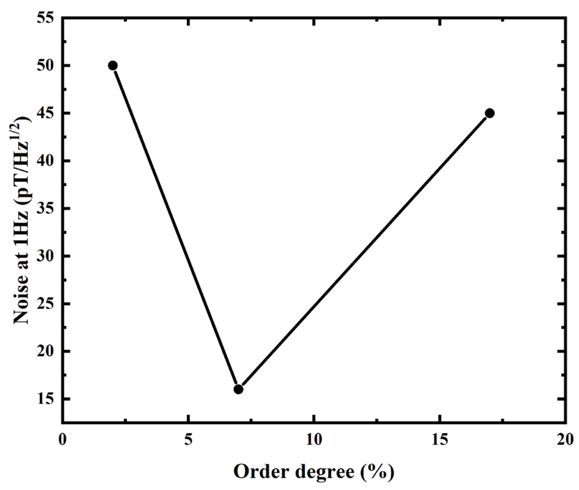 Sensors 24 00309 g011