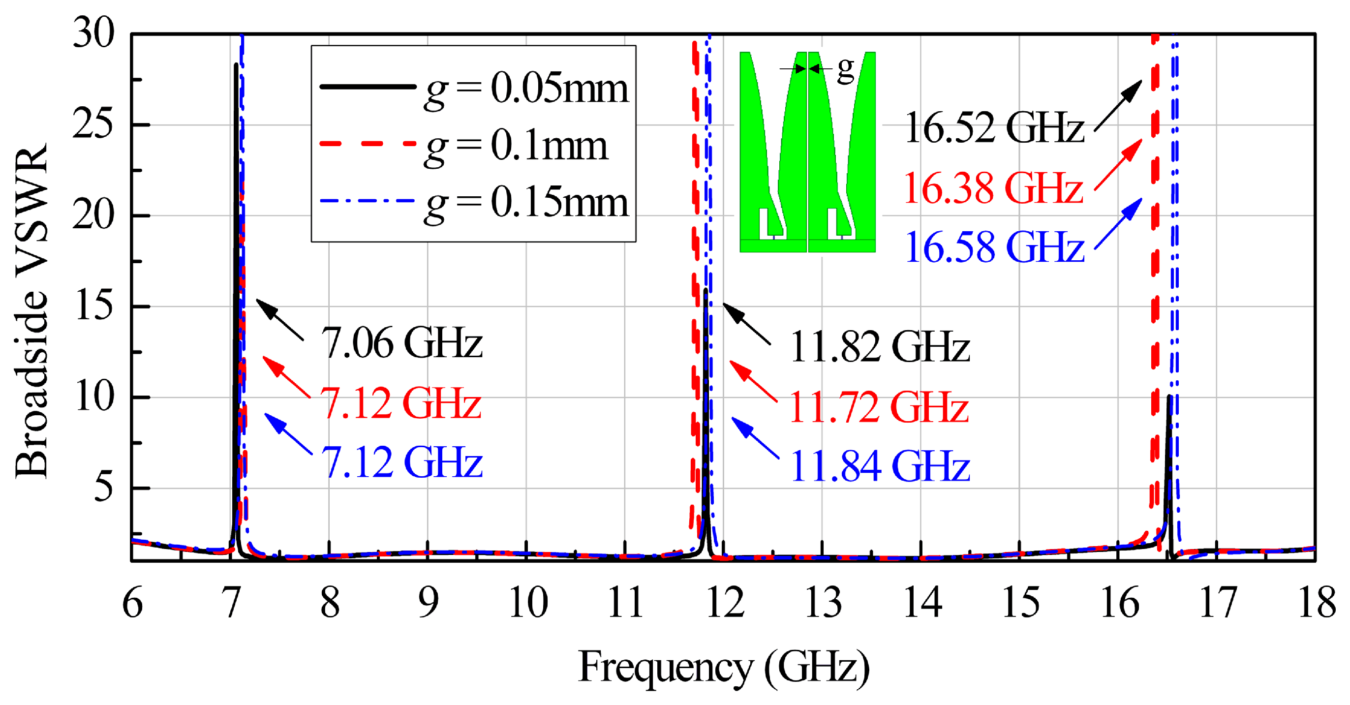 Sensors 24 00315 g003