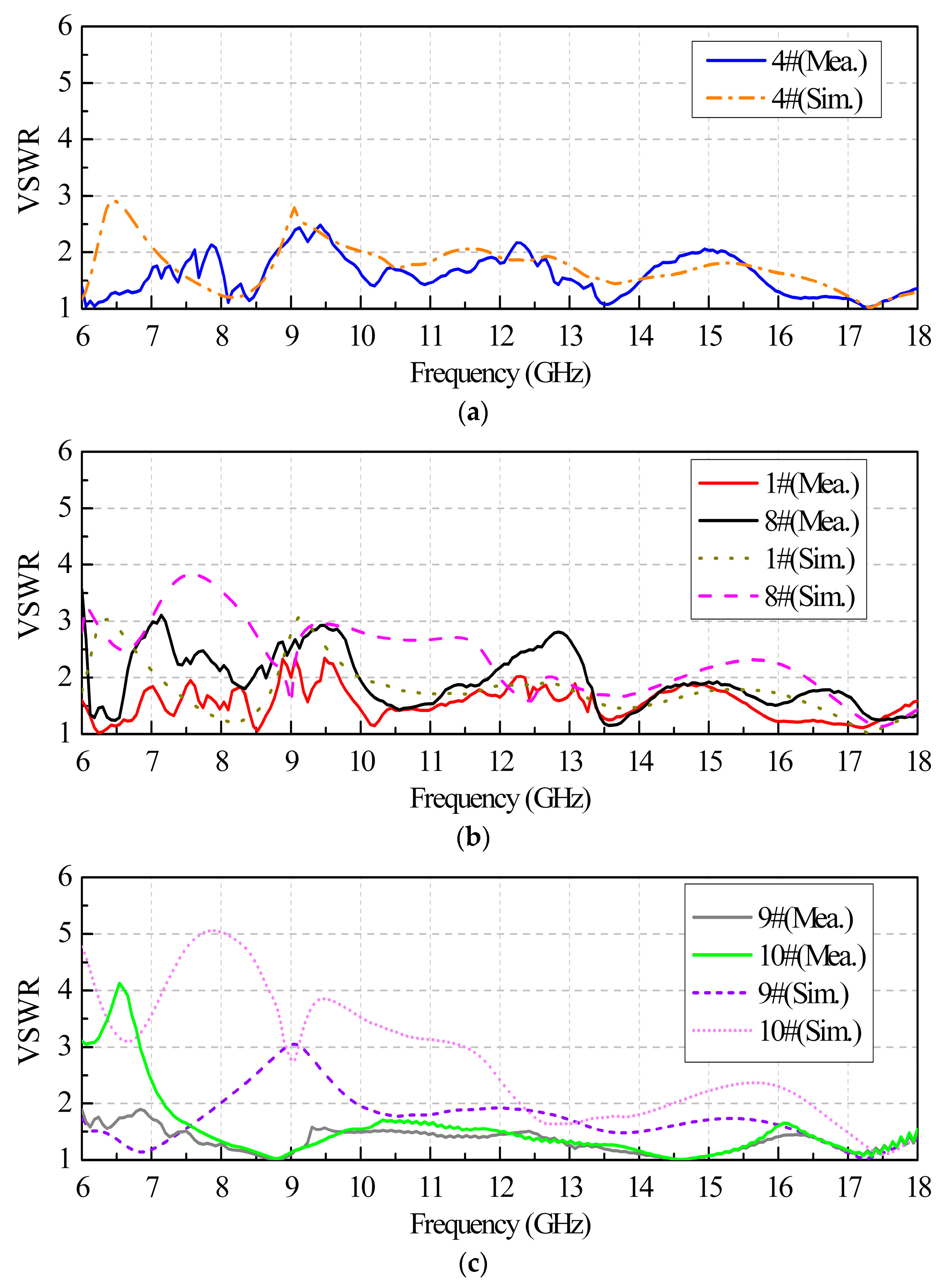Sensors 24 00315 g010