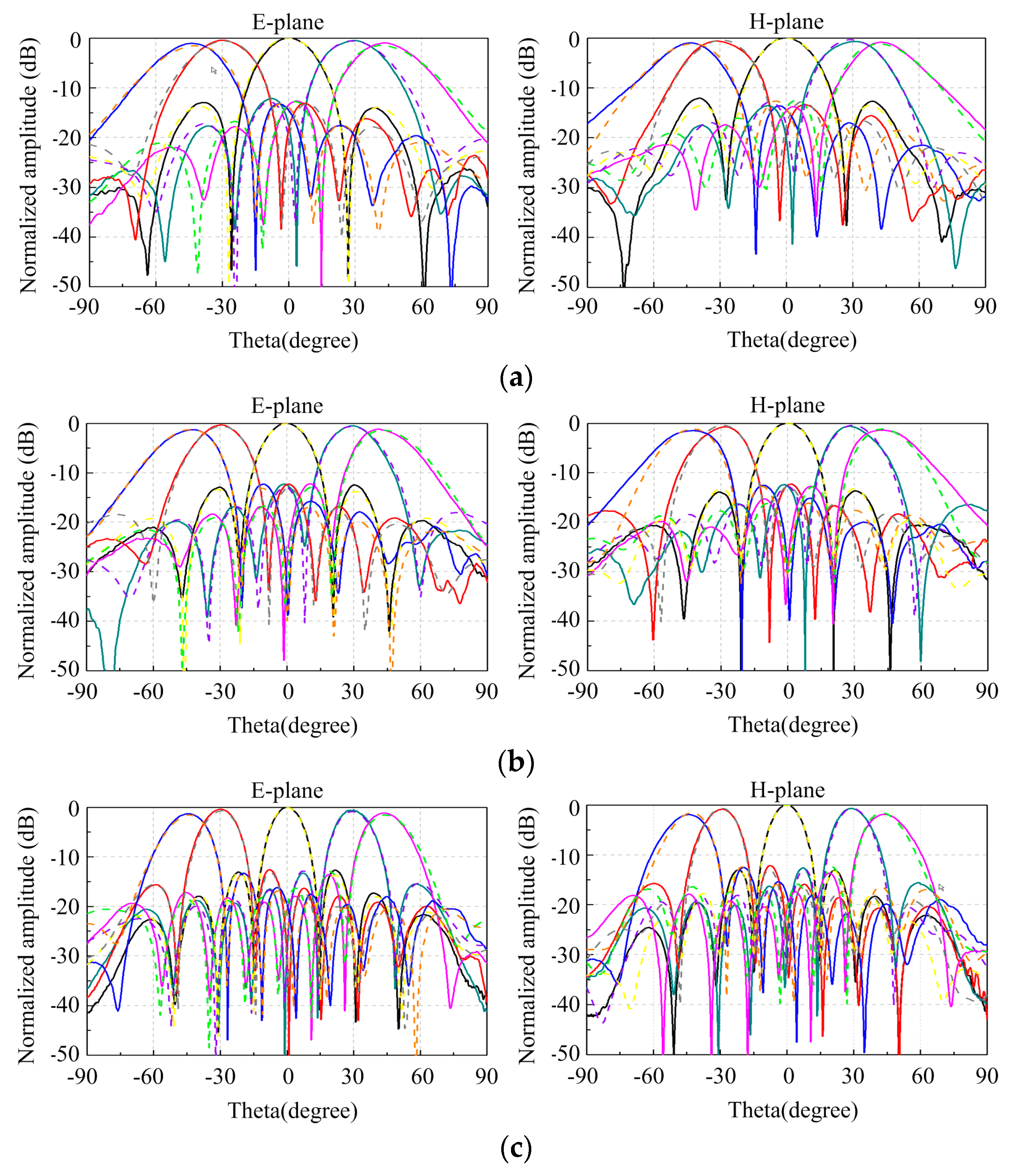 Sensors 24 00315 g011a