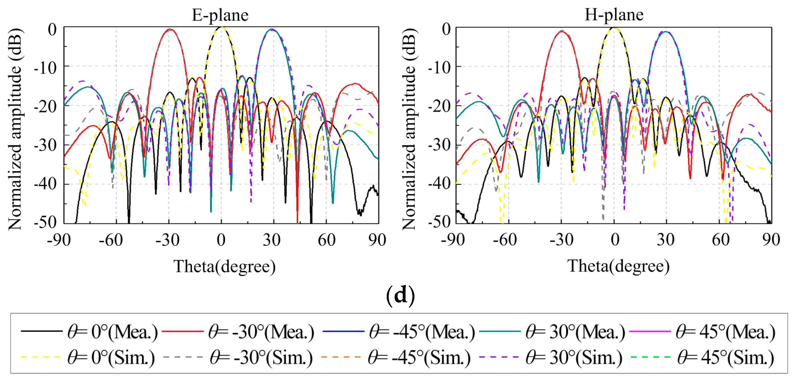 Sensors 24 00315 g011b