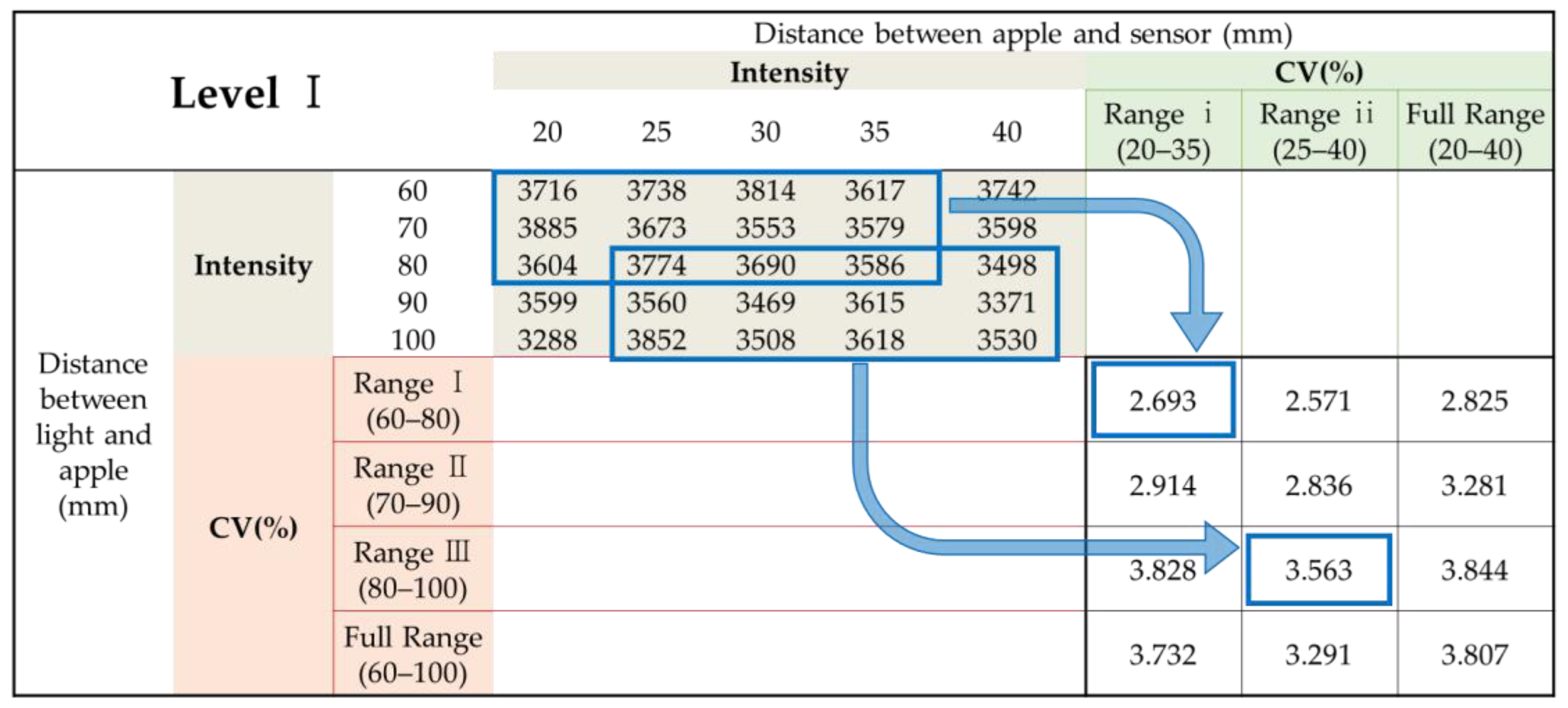Sensors 24 00316 g003