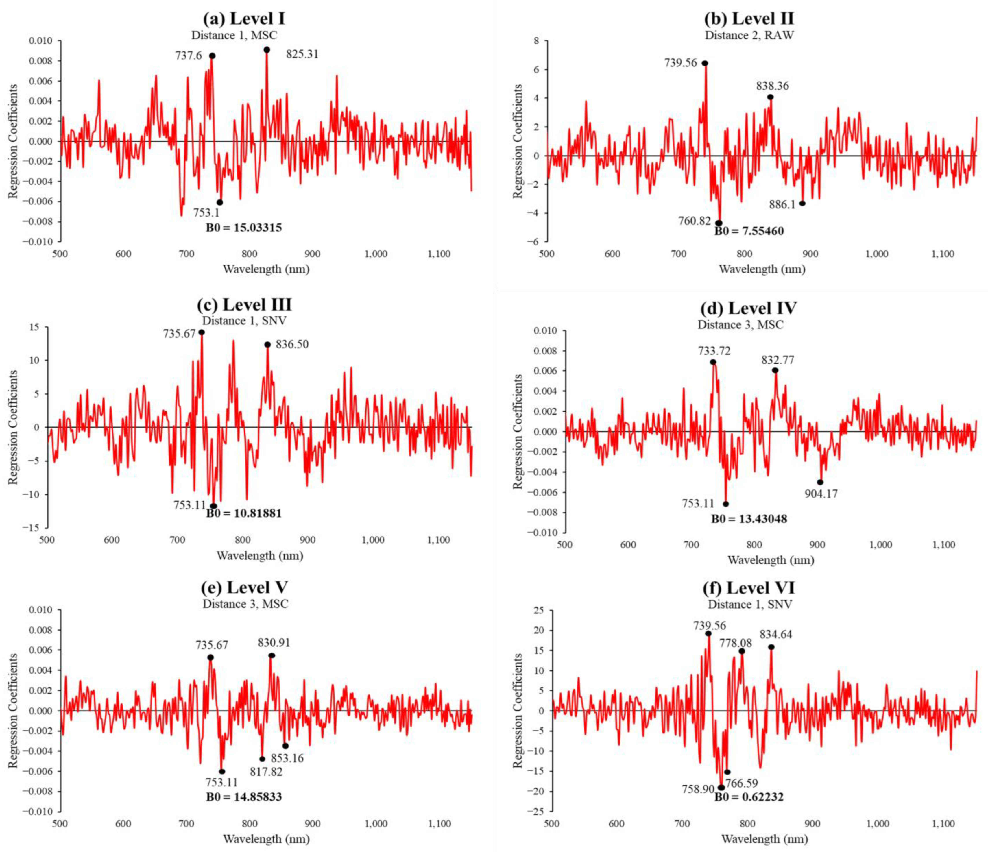 Sensors 24 00316 g011