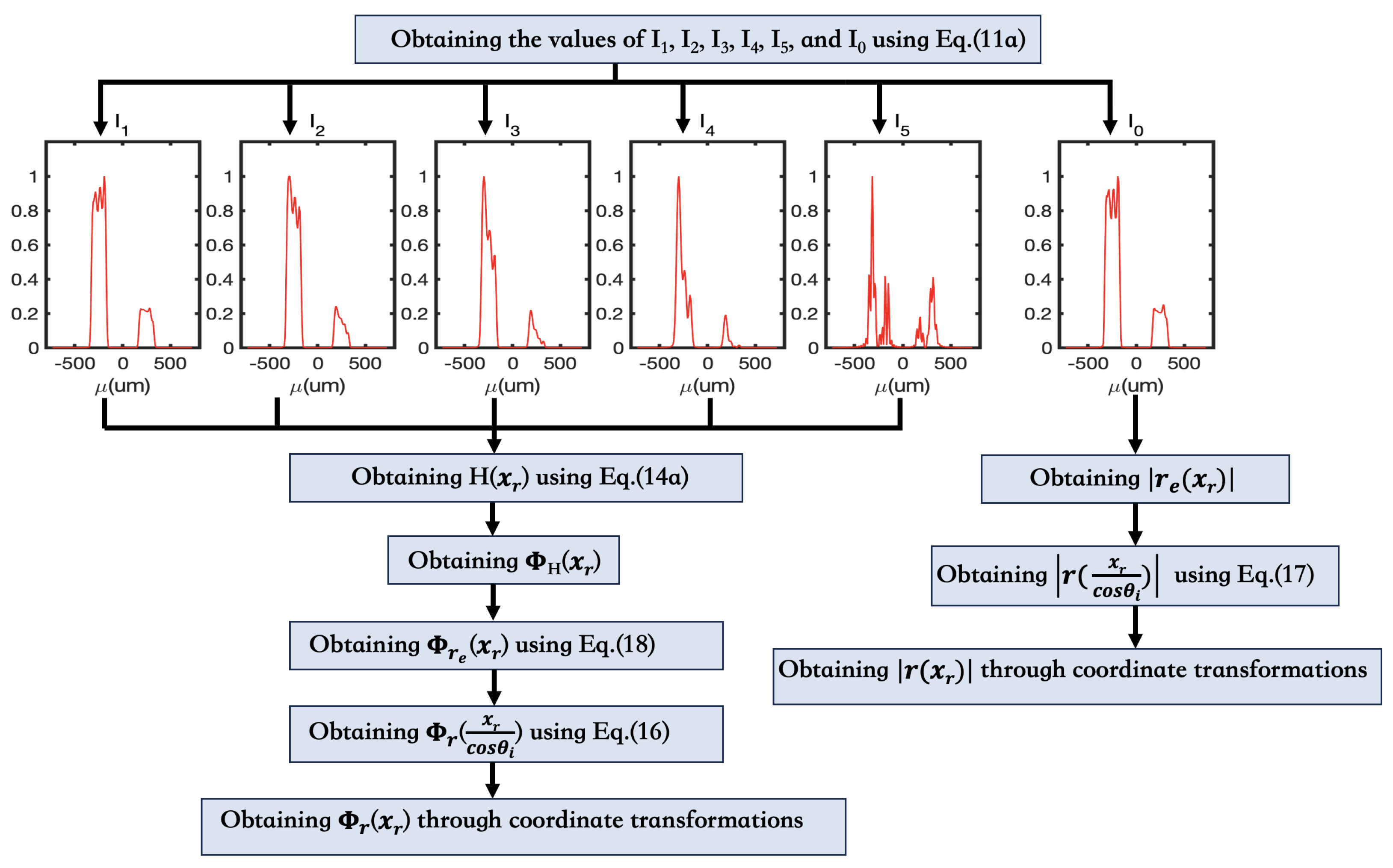Sensors 24 00320 g002