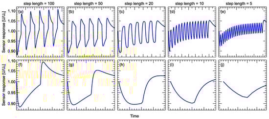 Sensors 24 00326 g0a1