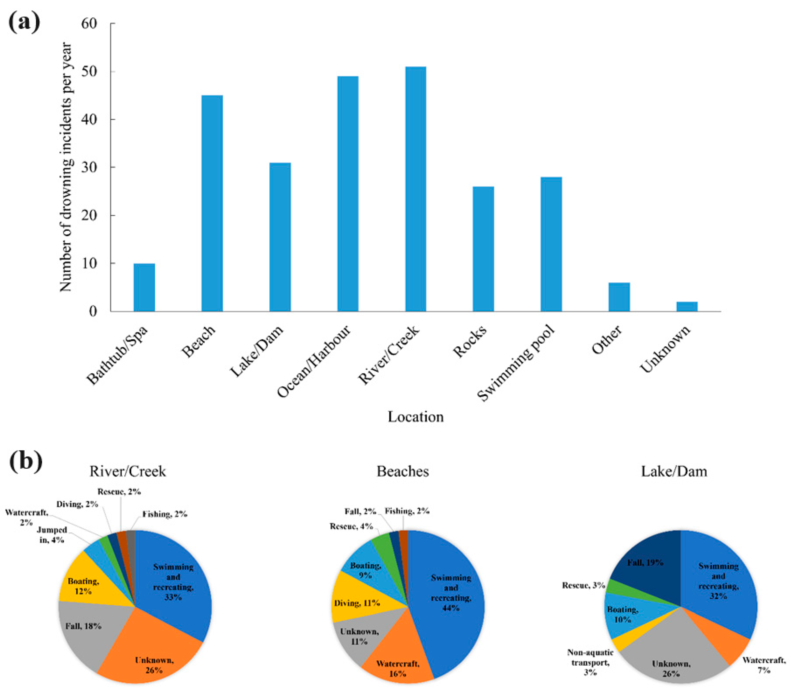 Sensors 24 00331 g001
