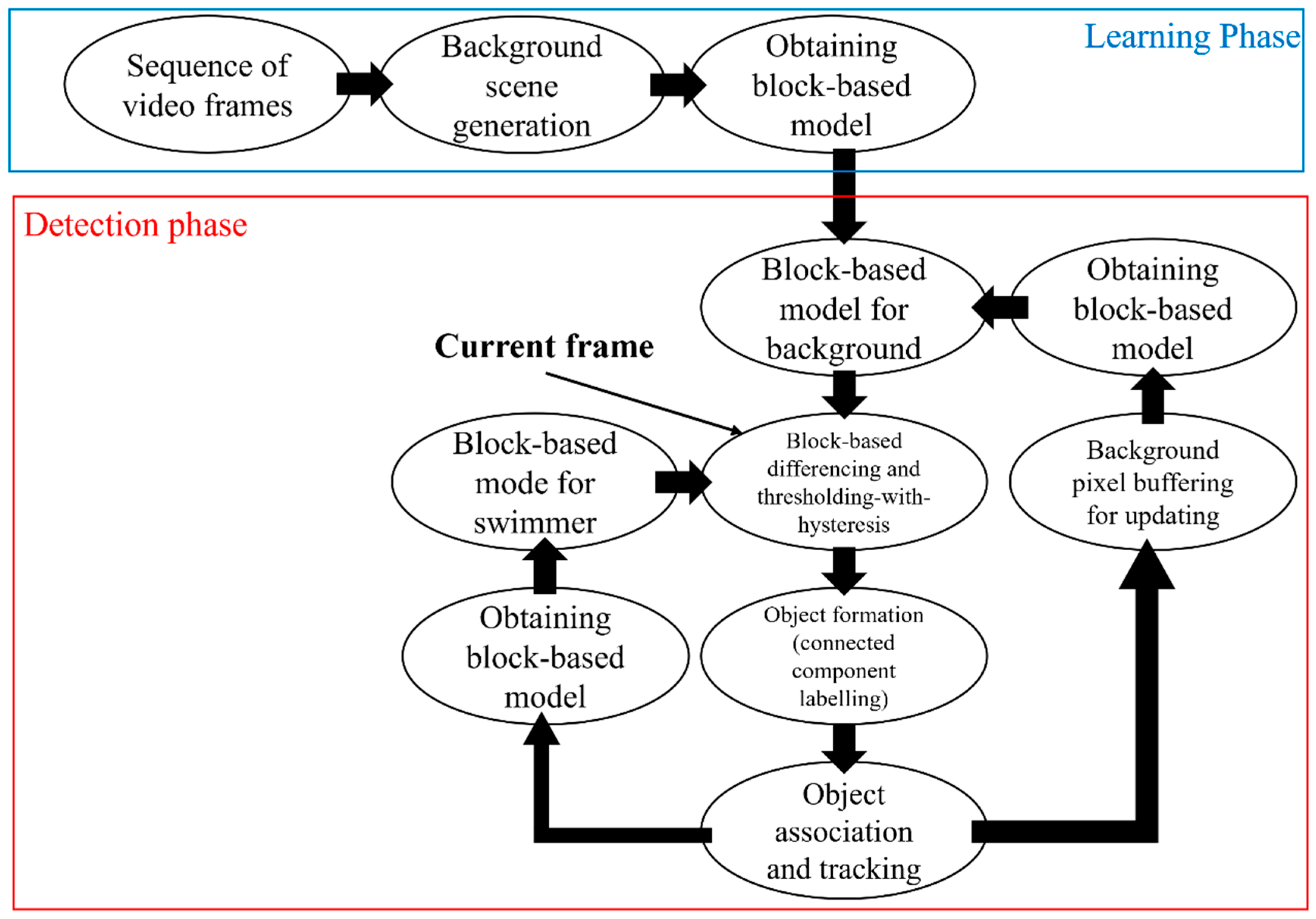 Sensors 24 00331 g003