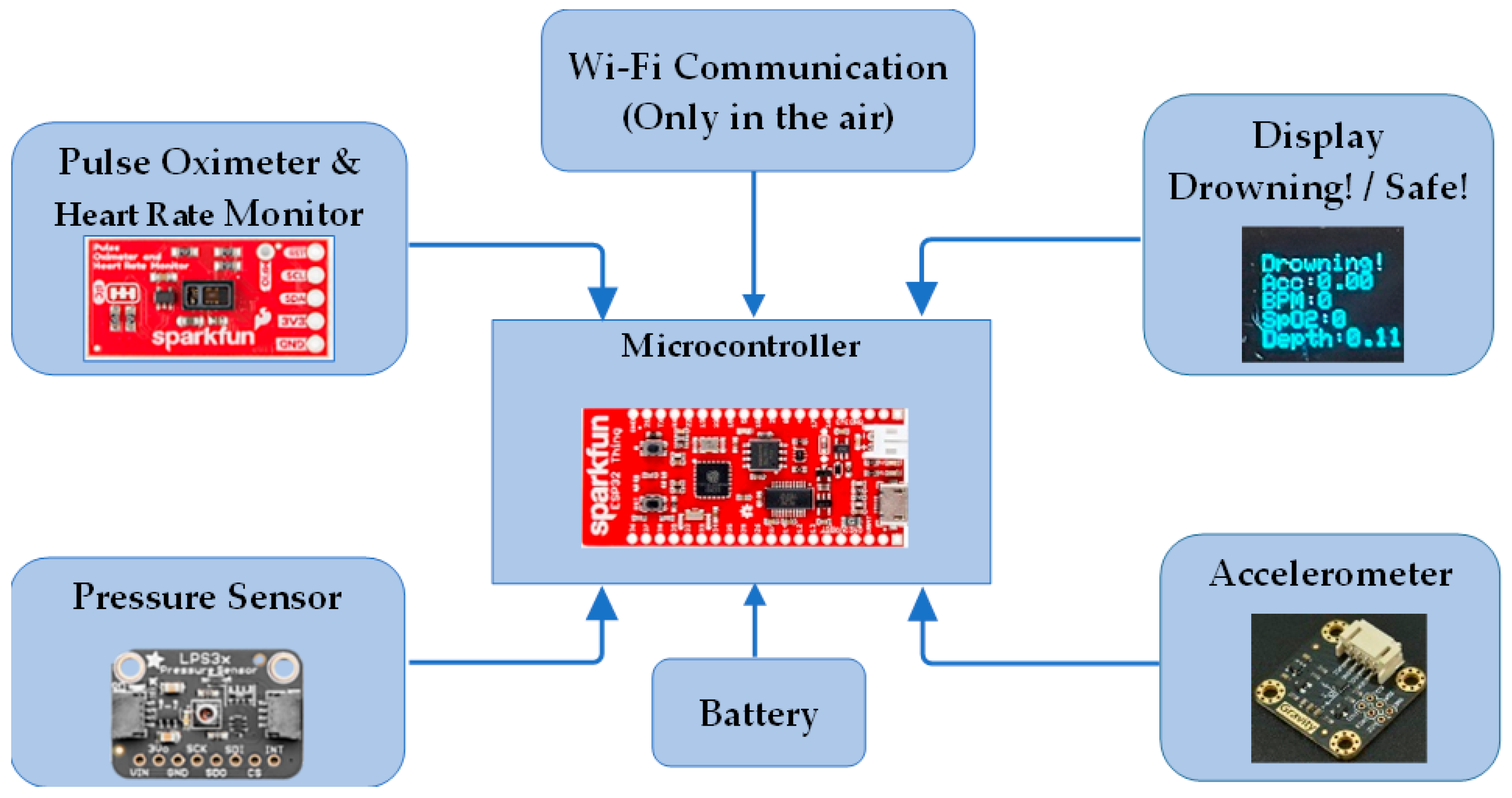 Sensors 24 00331 g005