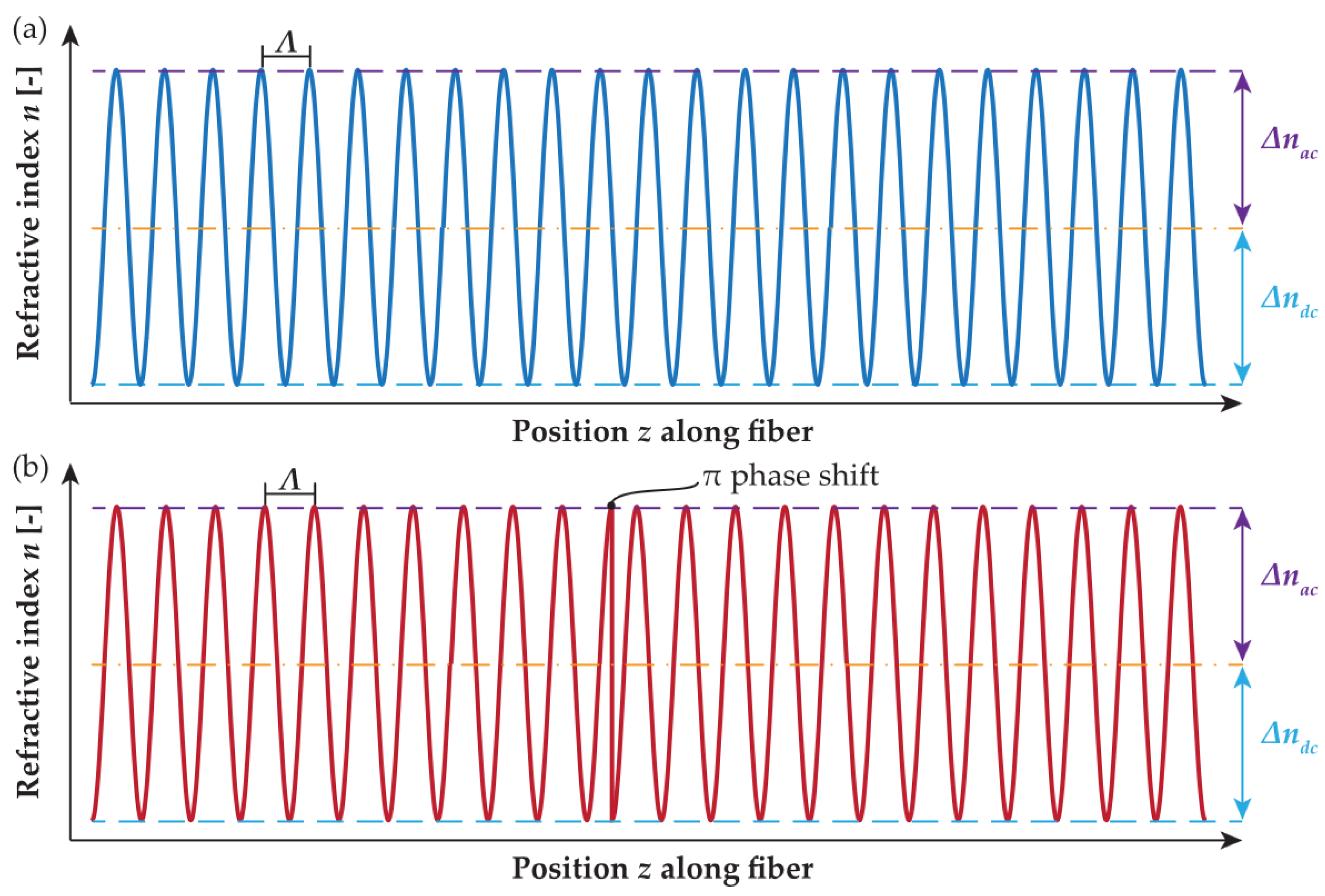 Sensors 24 00340 g001