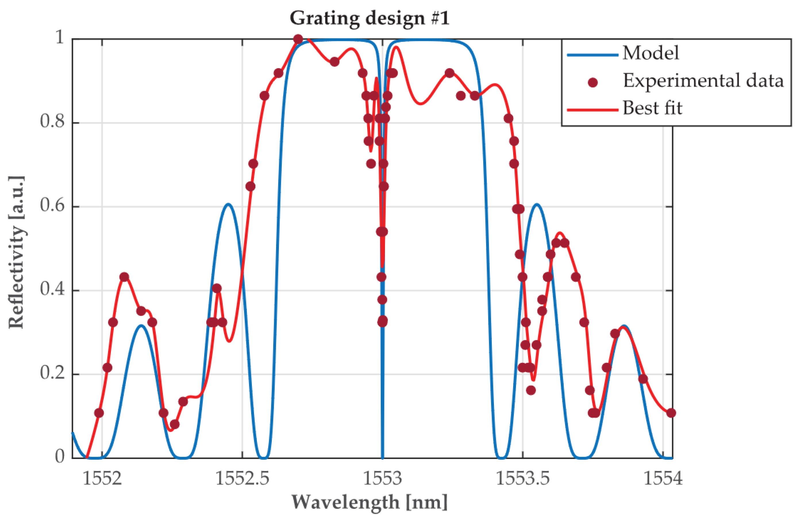Sensors 24 00340 g003