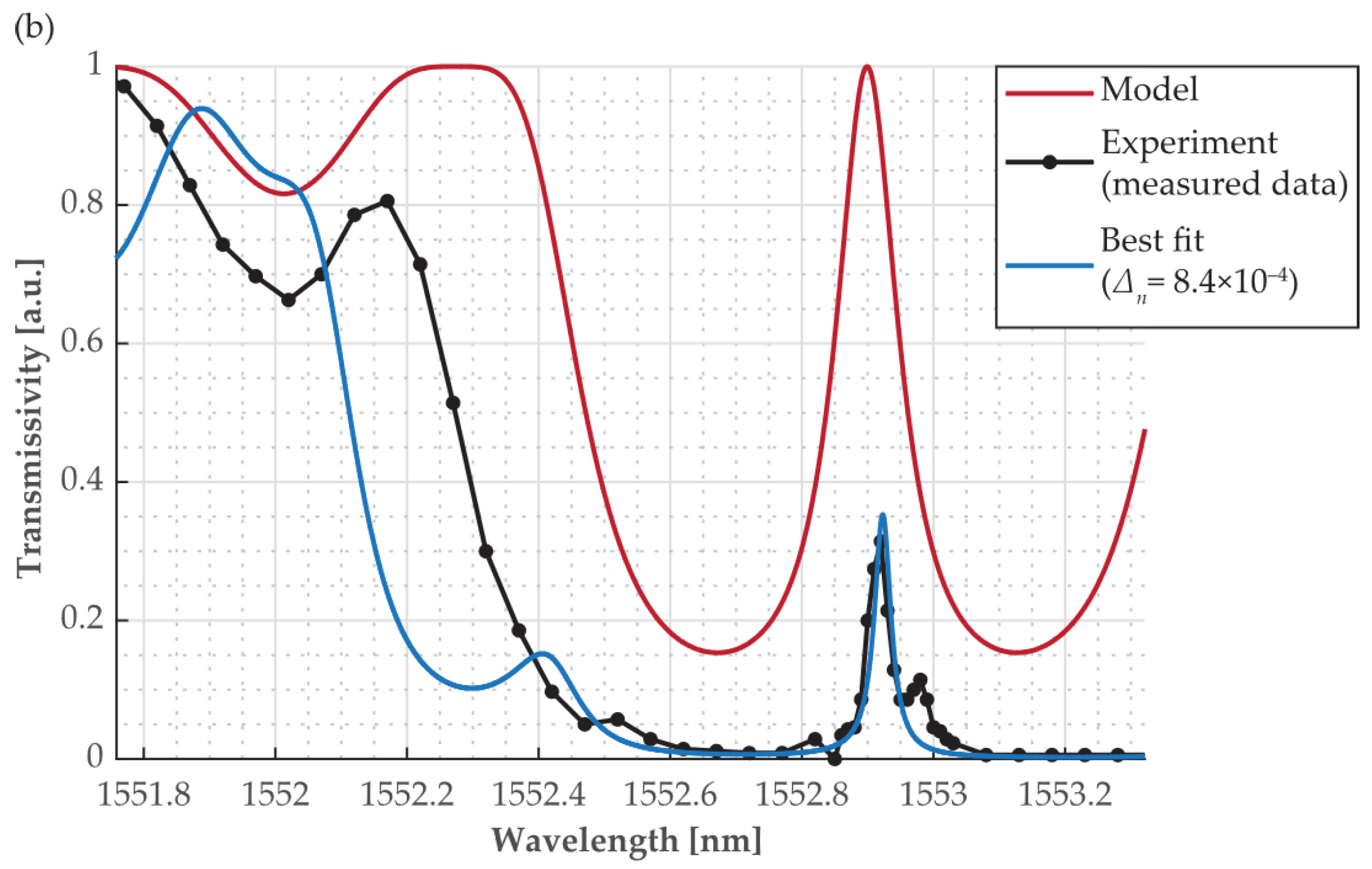 Sensors 24 00340 g005b