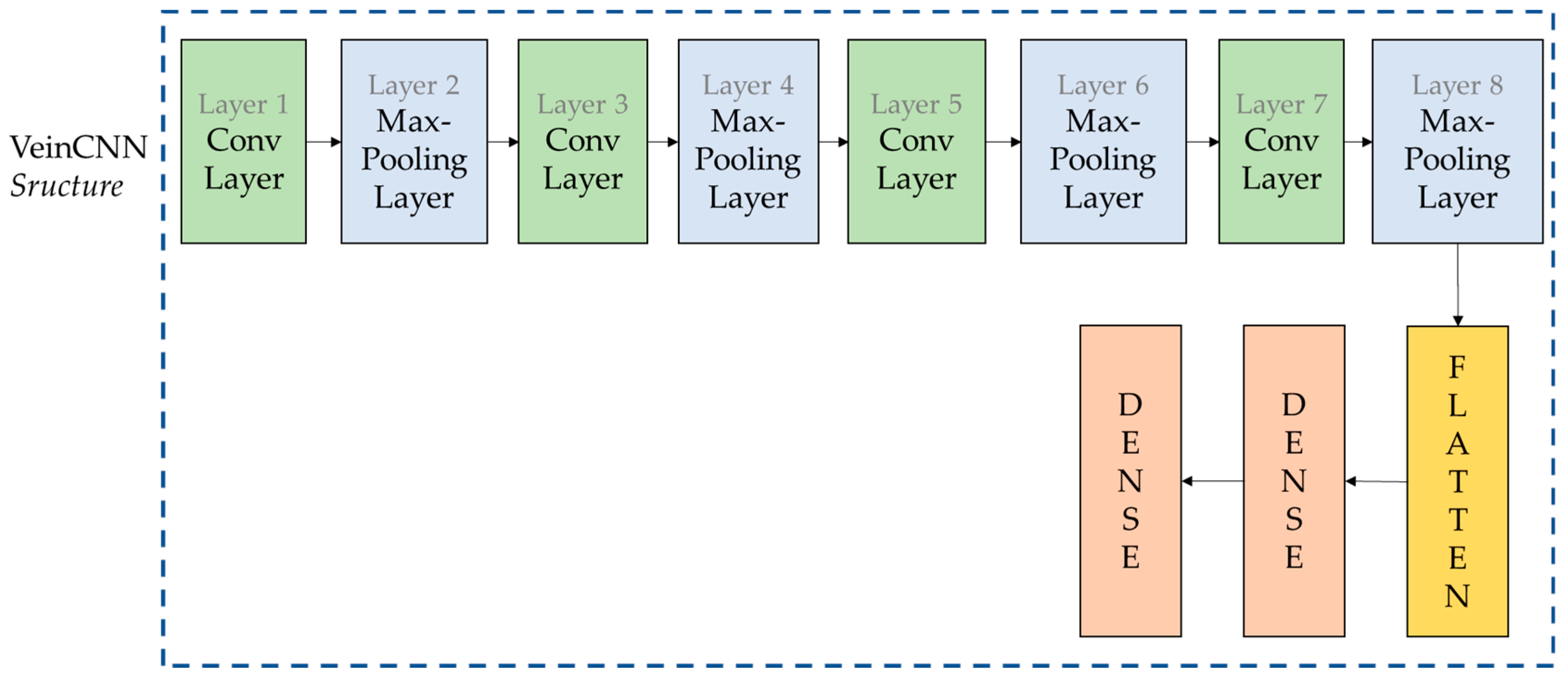 Sensors 24 00341 g008