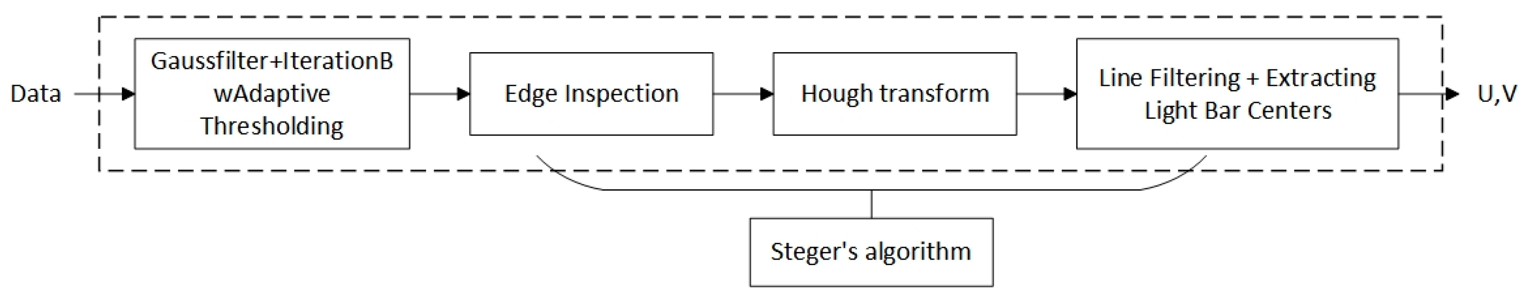 Sensors 24 00343 g007