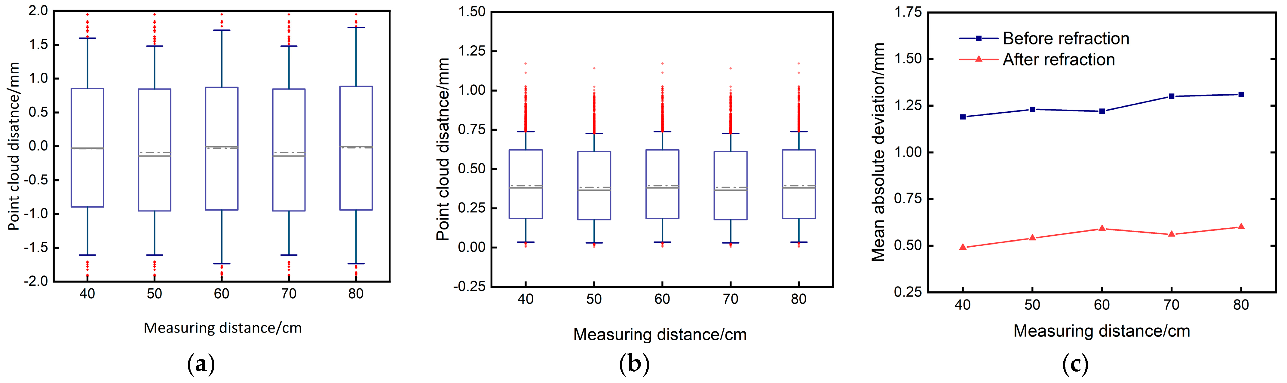 Sensors 24 00343 g011