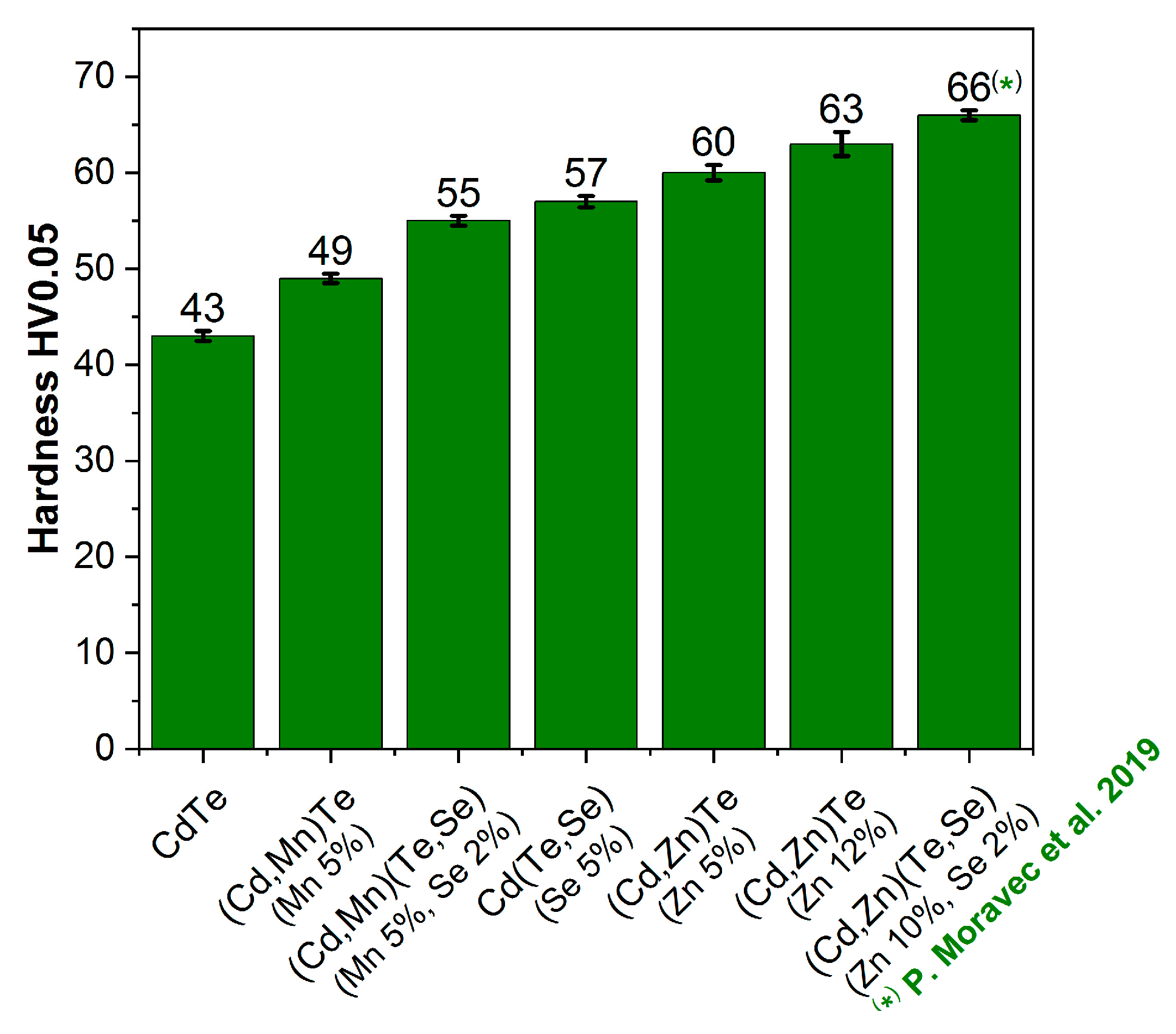 Sensors 24 00345 g002