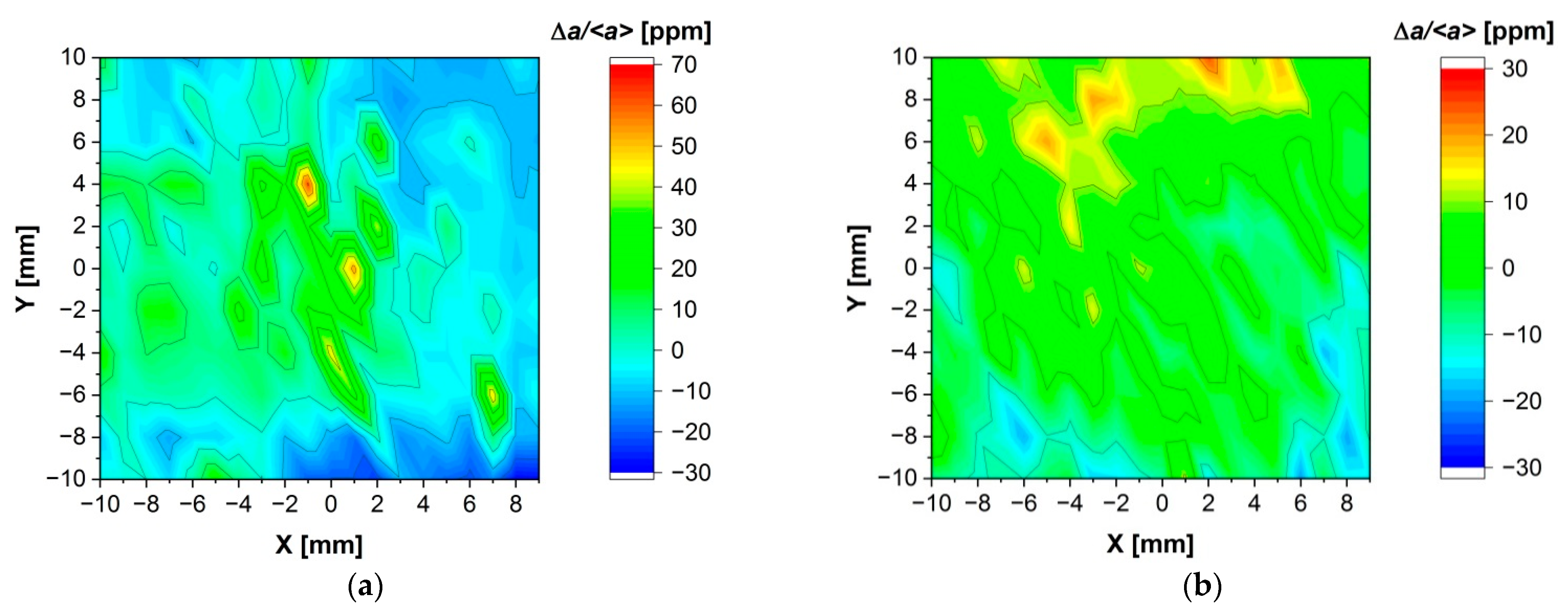 Sensors 24 00345 g004