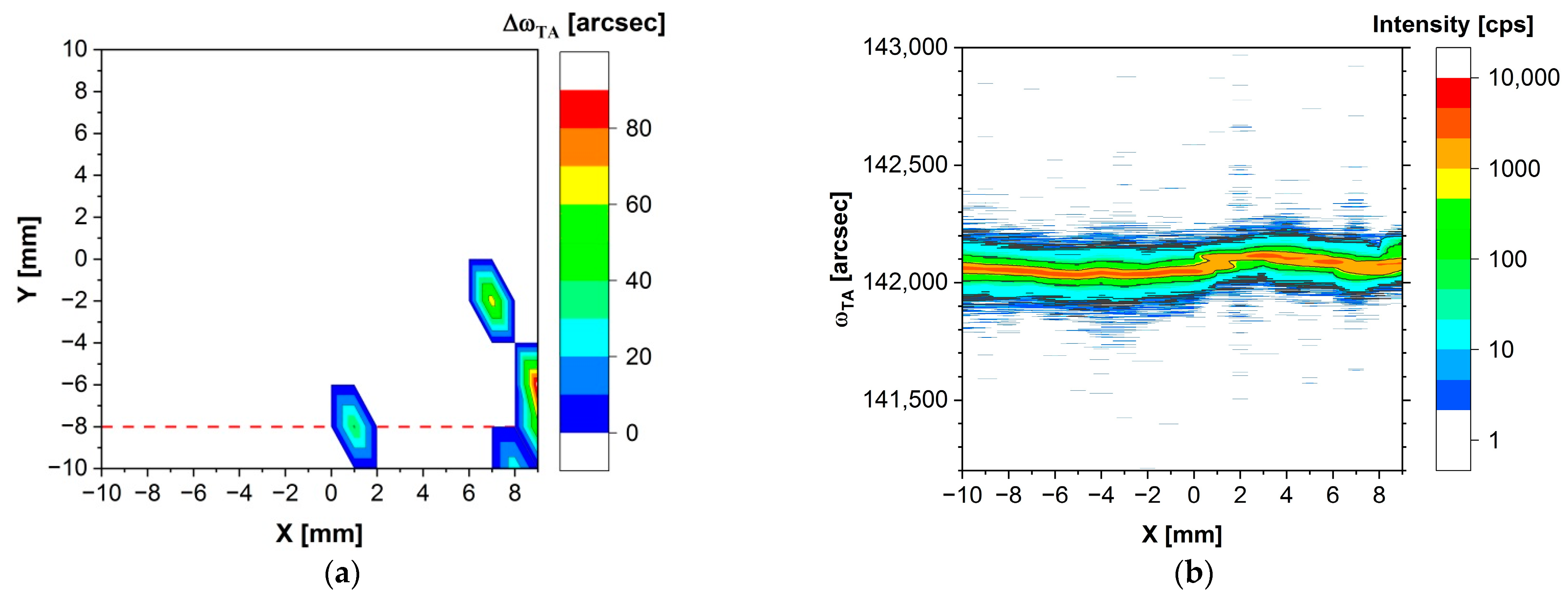 Sensors 24 00345 g005