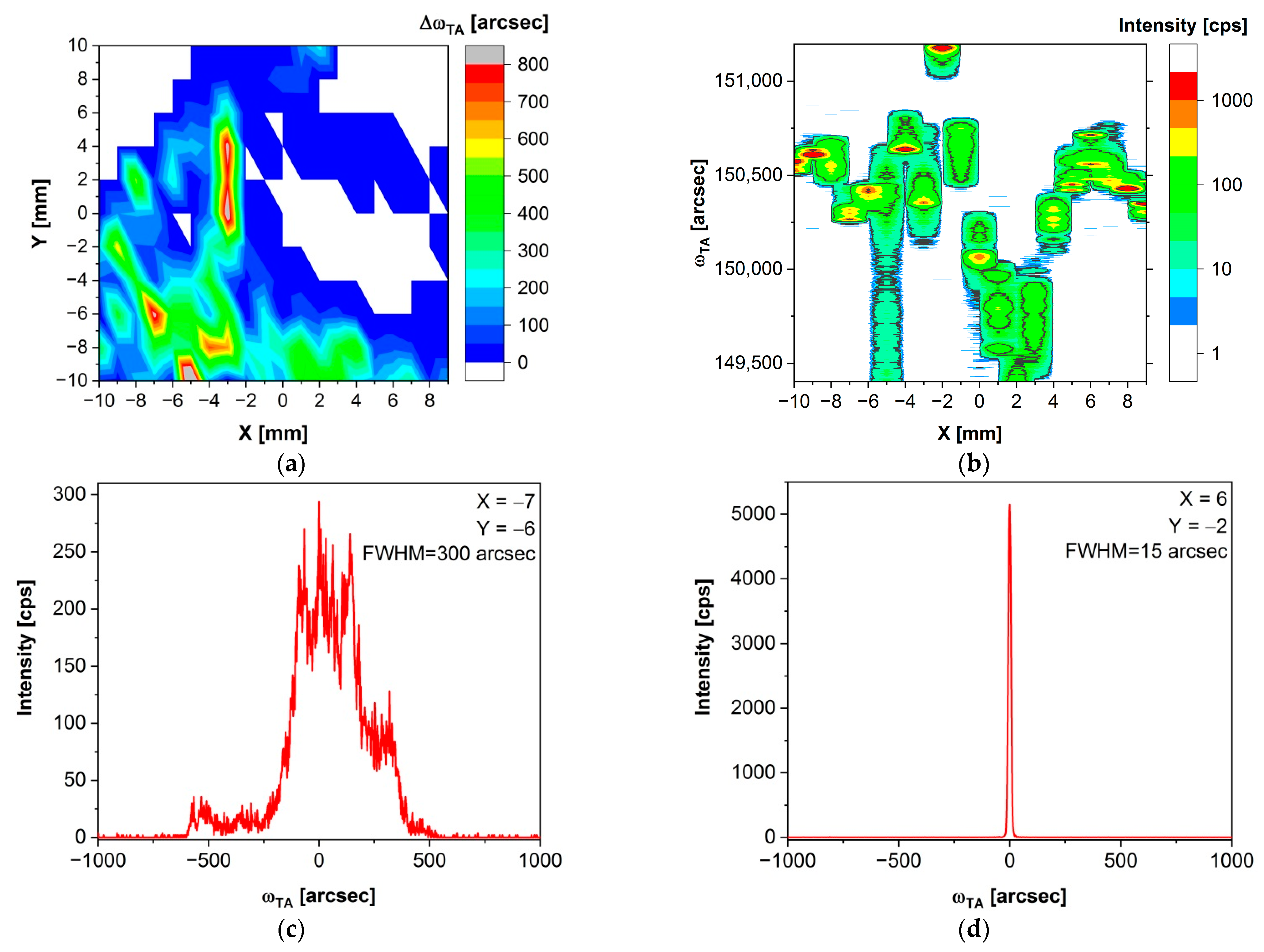Sensors 24 00345 g006