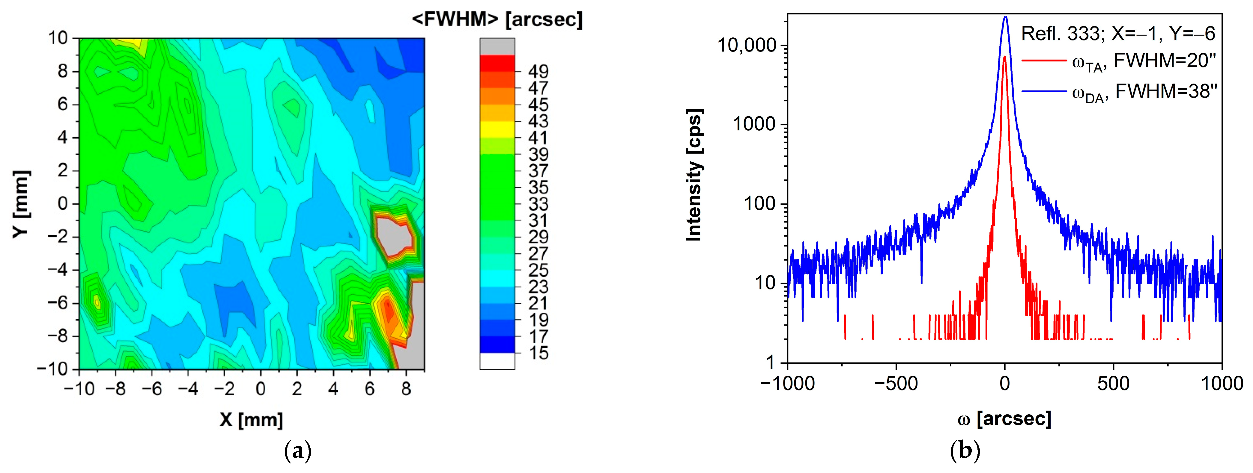 Sensors 24 00345 g007
