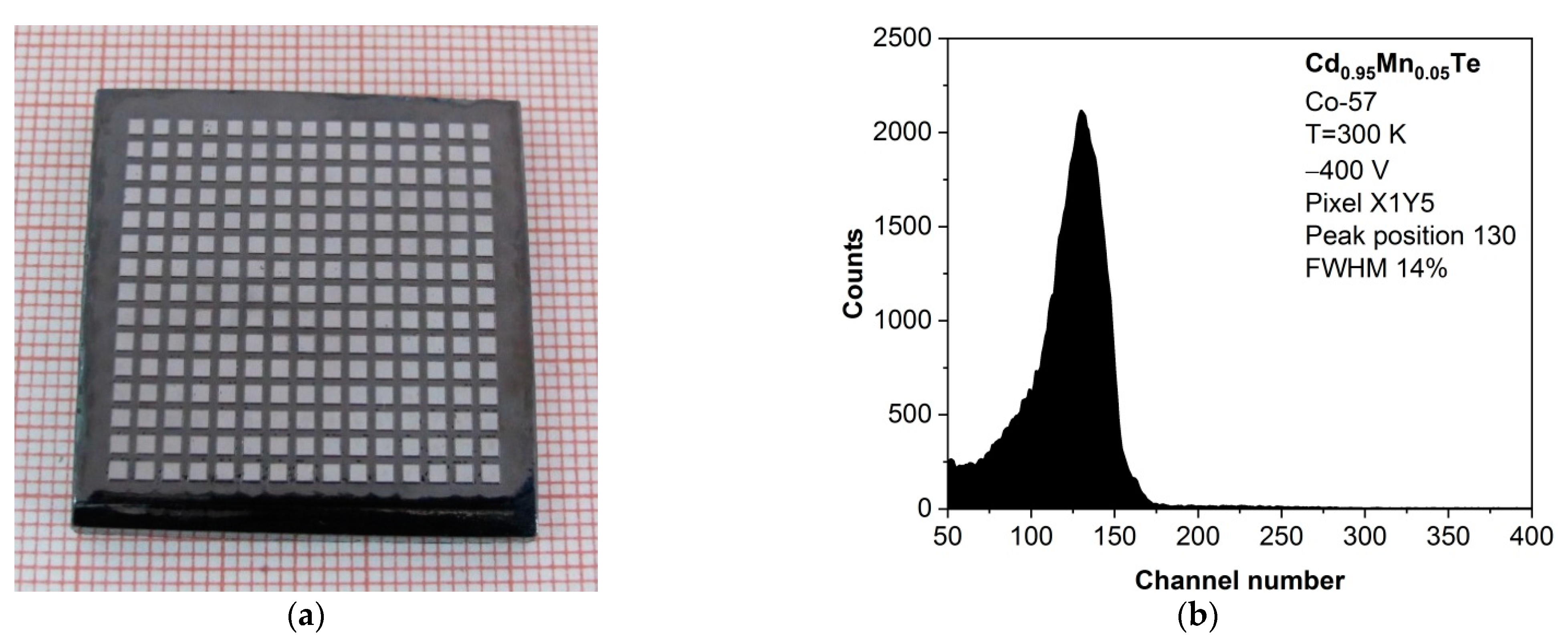 Sensors 24 00345 g012