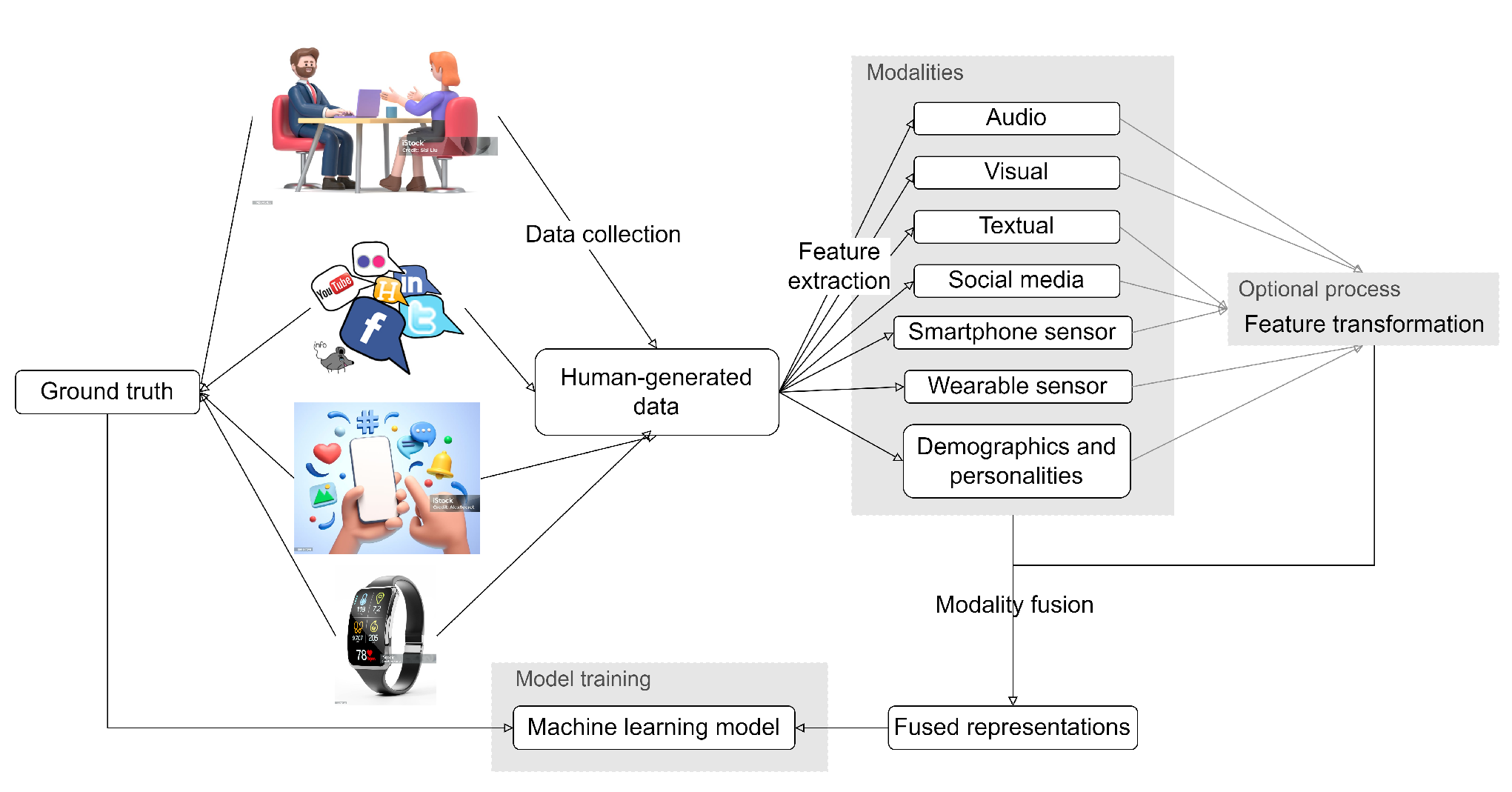 Sensors 24 00348 g002