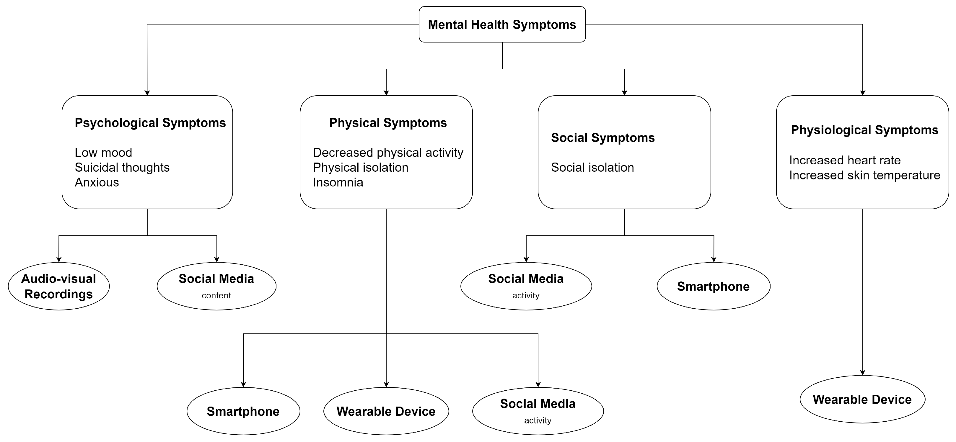 Sensors 24 00348 g005