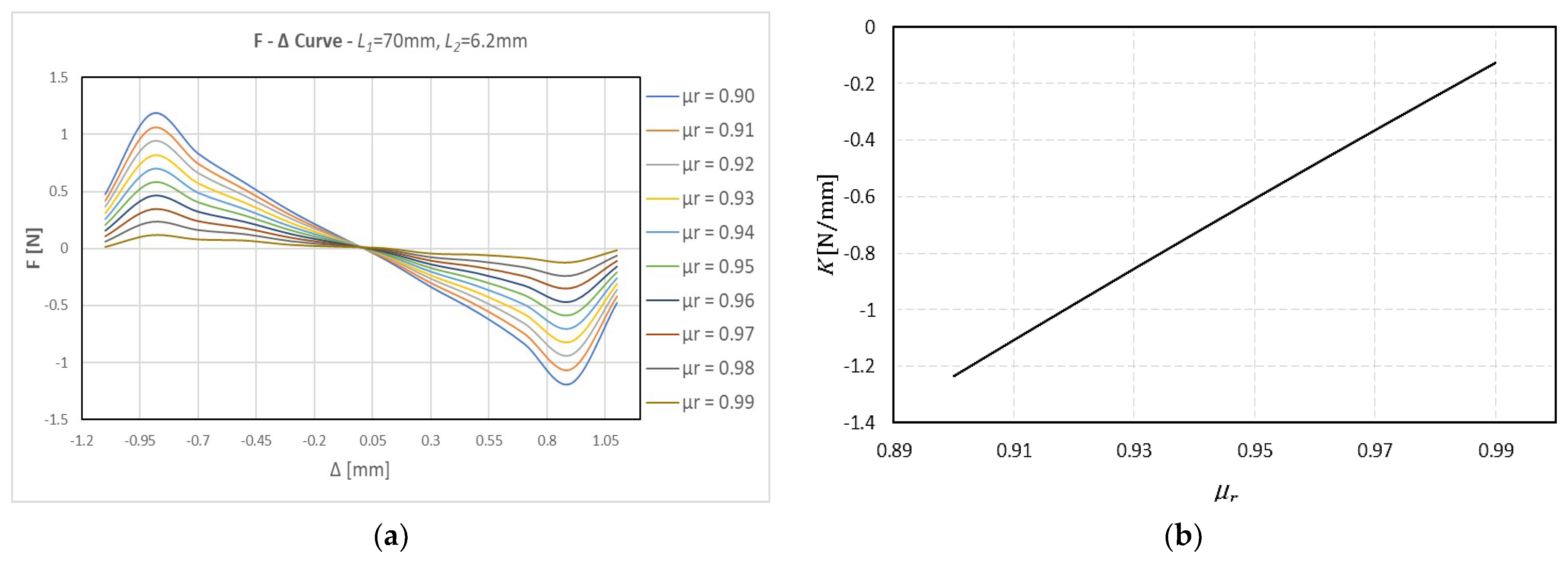 Sensors 24 00350 g005